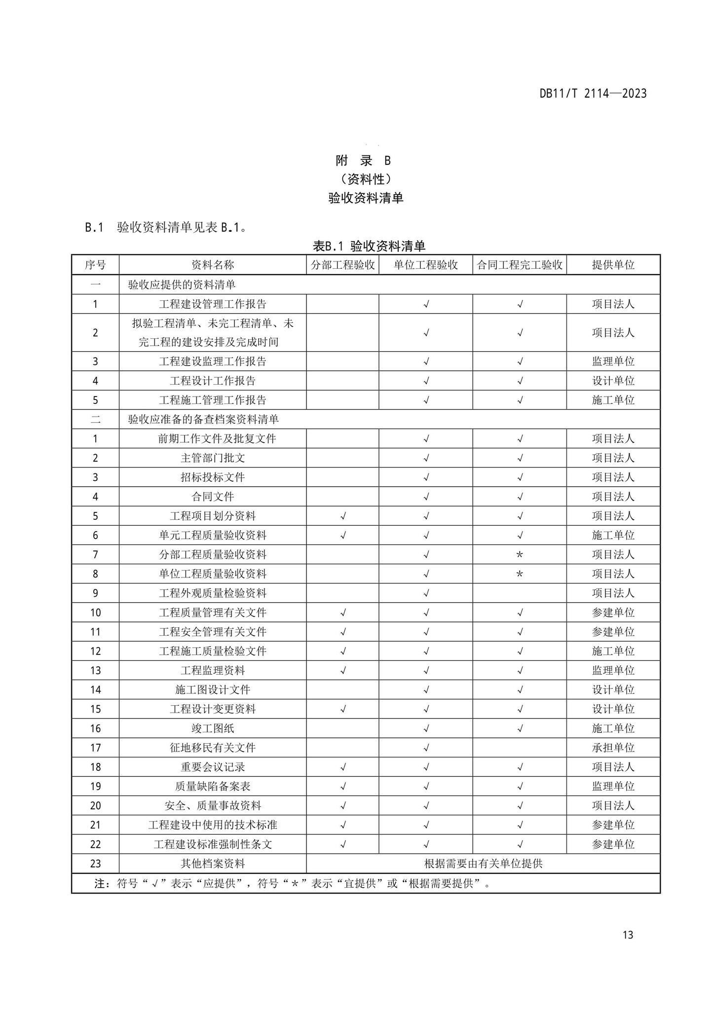 DB11/T2114-2023--水利工程施工质量验收管理规程