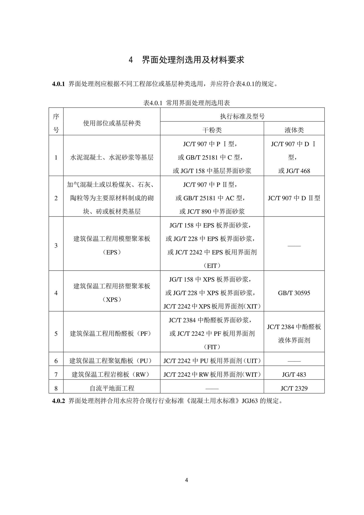 DB11/T346-2022--建筑工程用界面处理剂应用技术规程