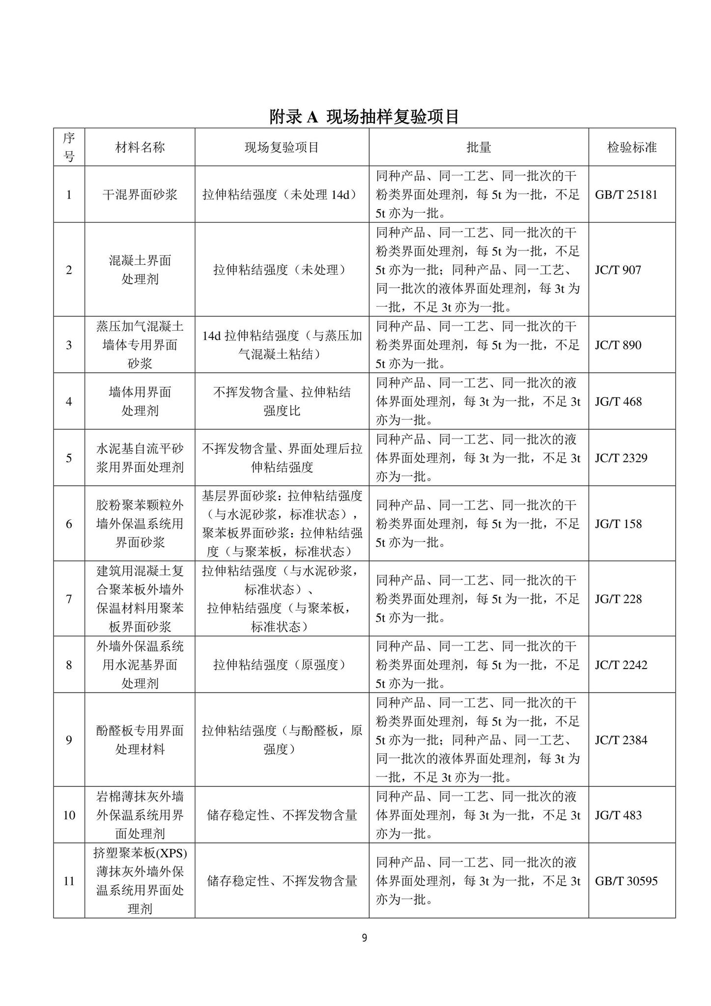 DB11/T346-2022--建筑工程用界面处理剂应用技术规程