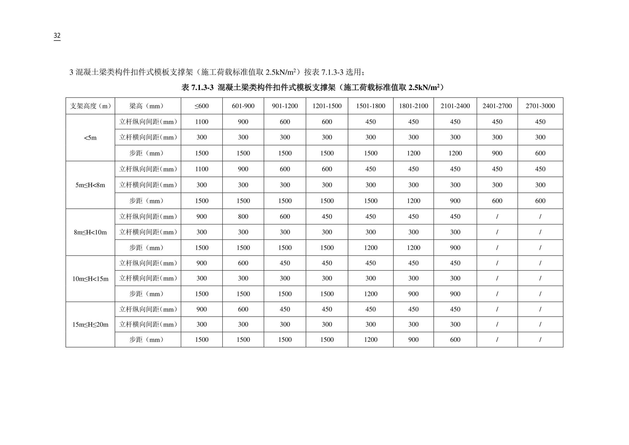 DB11/T583-2022--扣件式和碗扣式钢管脚手架安全选用技术规程