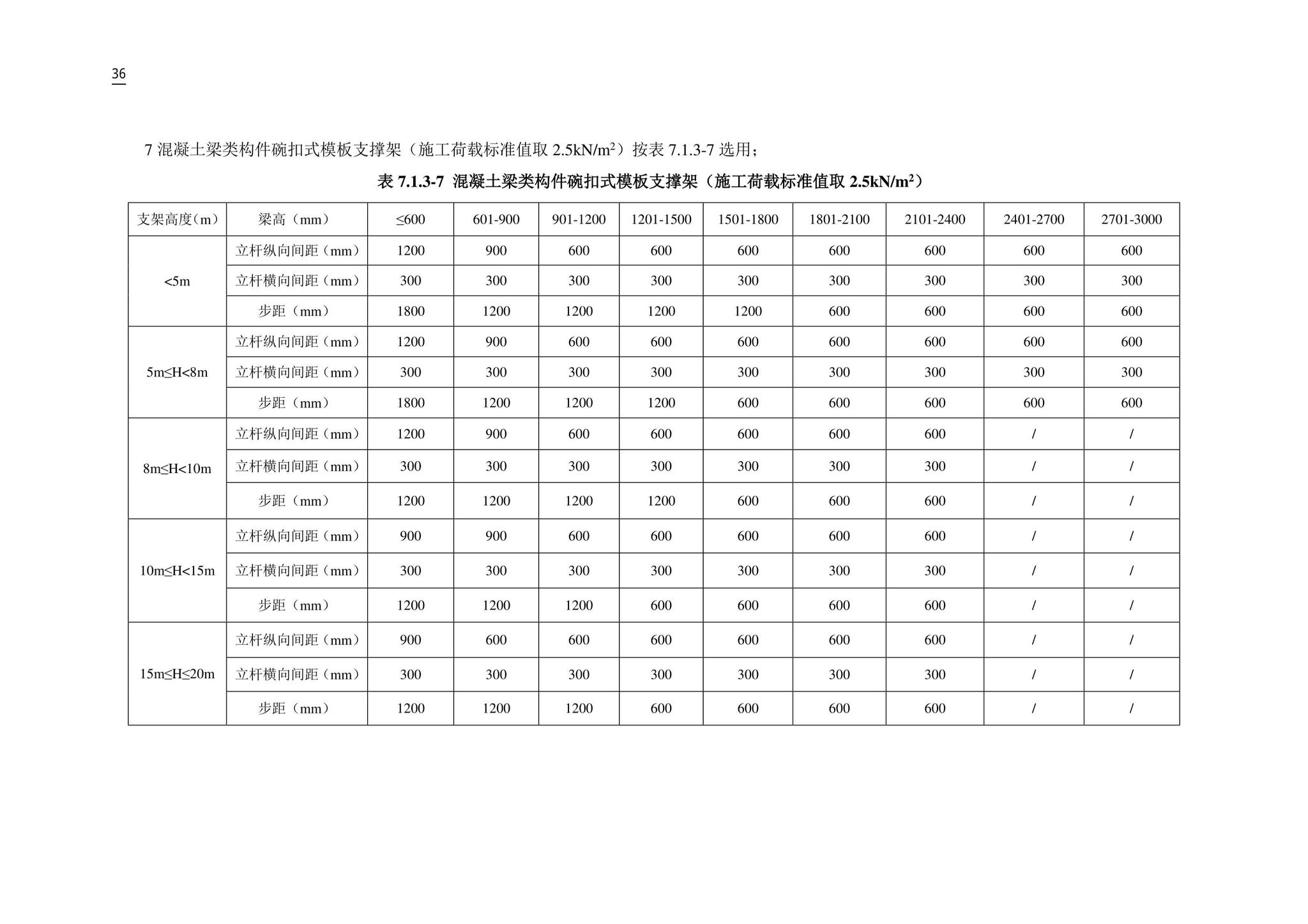 DB11/T583-2022--扣件式和碗扣式钢管脚手架安全选用技术规程