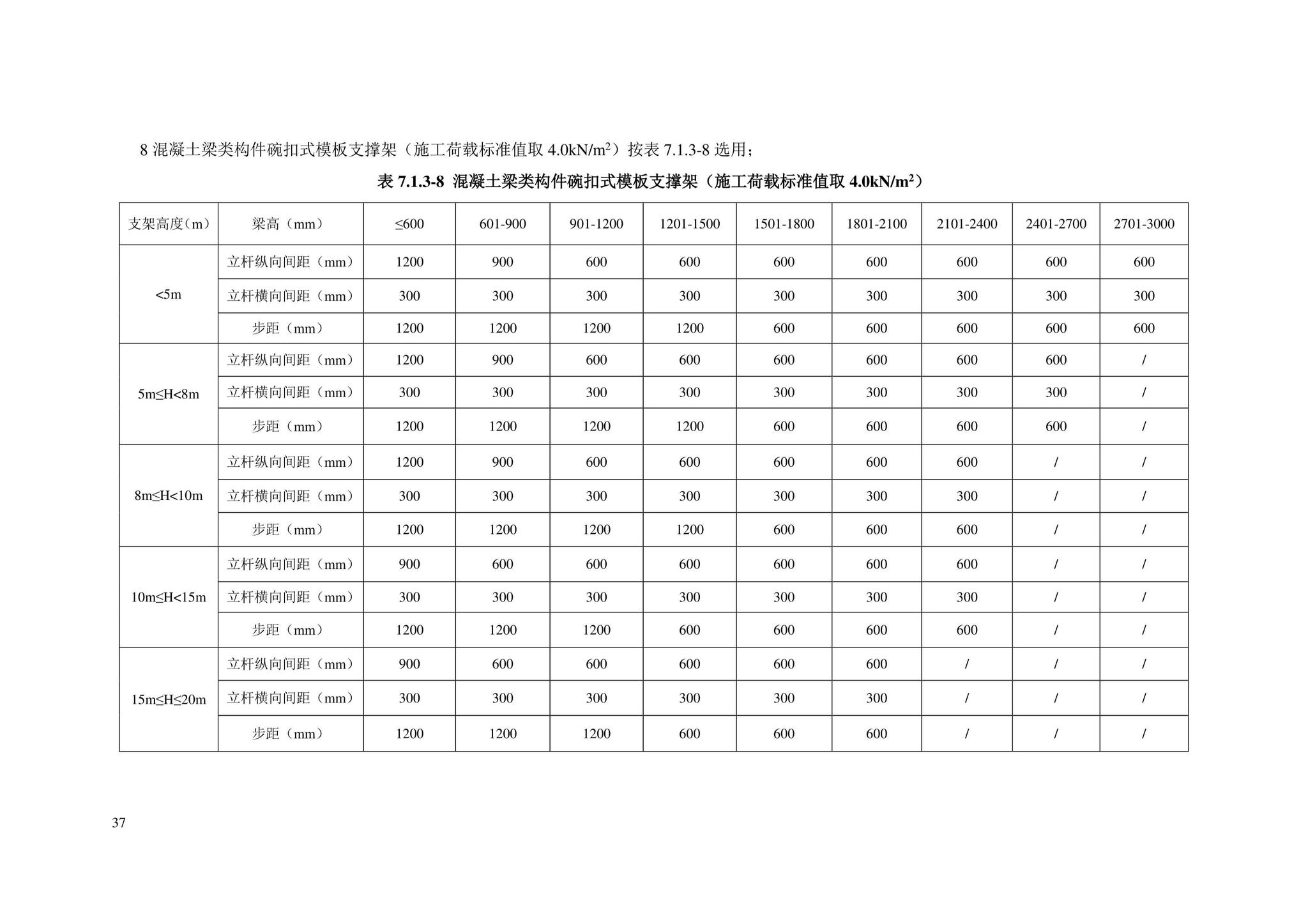 DB11/T583-2022--扣件式和碗扣式钢管脚手架安全选用技术规程