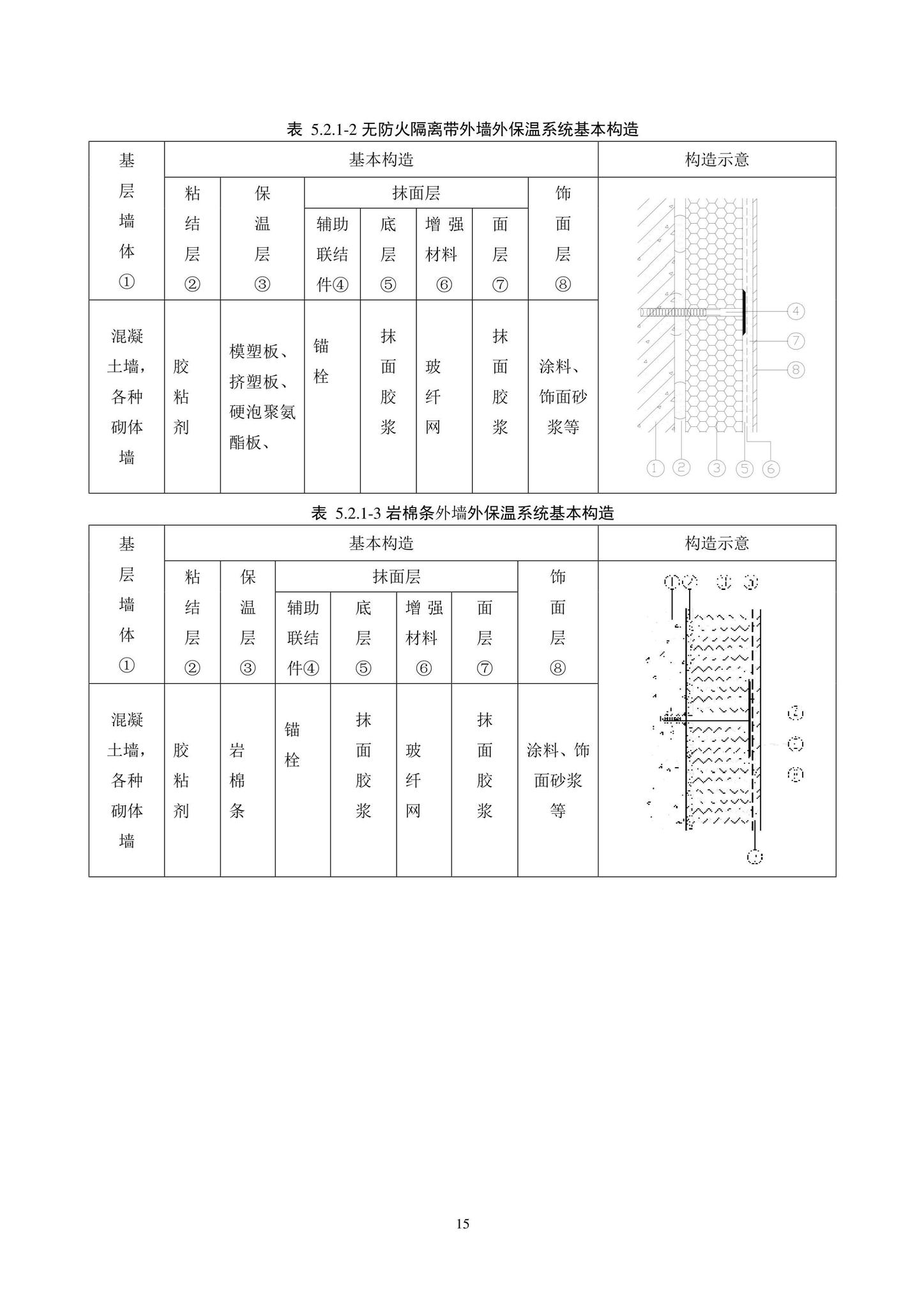 DB11/T584-2022--薄抹灰外墙外保温工程技术规程