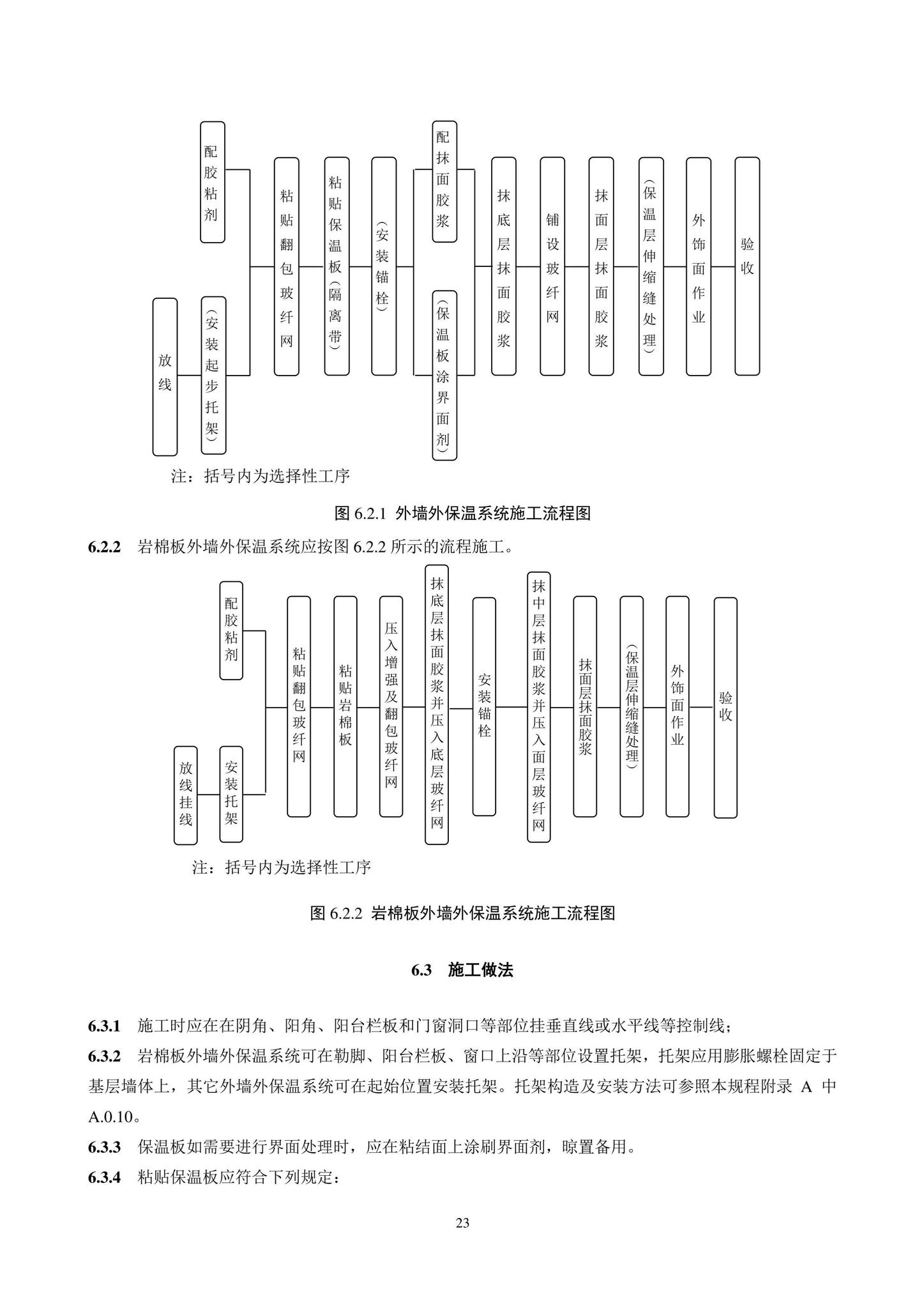 DB11/T584-2022--薄抹灰外墙外保温工程技术规程