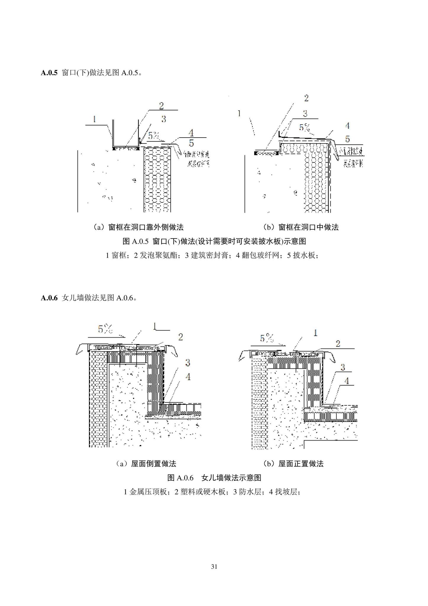 DB11/T584-2022--薄抹灰外墙外保温工程技术规程