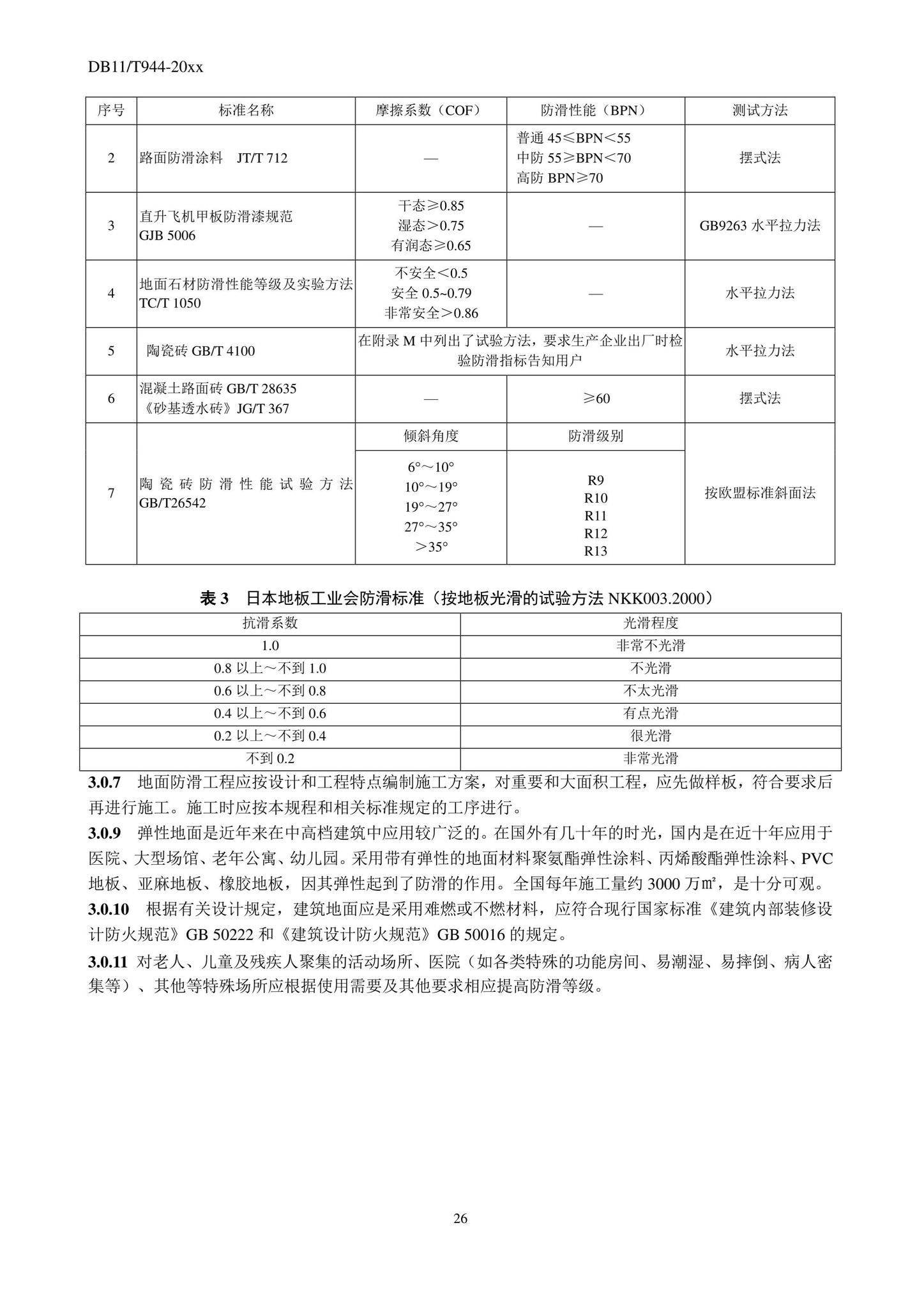 DB11/T944-2022--地面工程防滑施工及验收规程