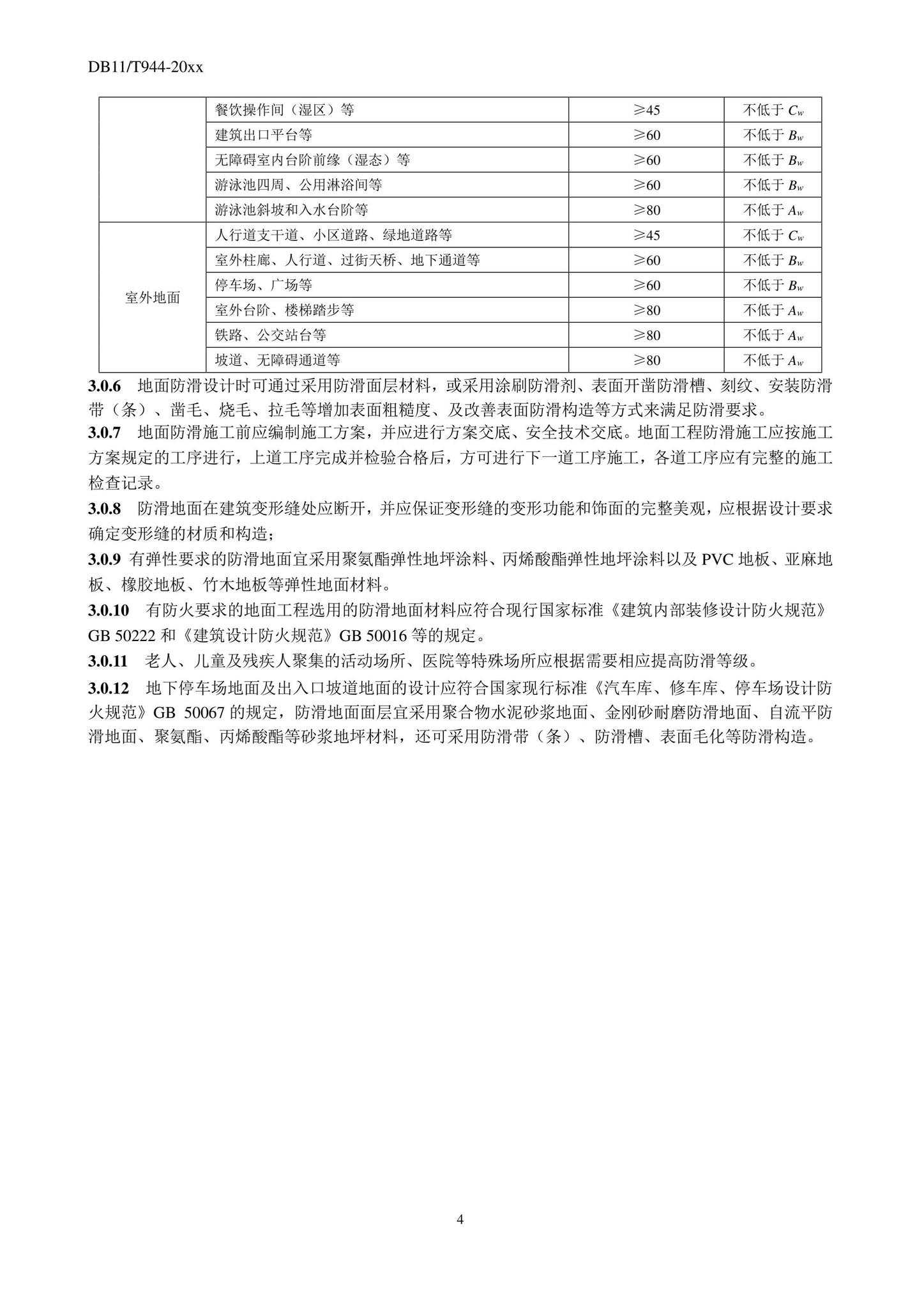 DB11/T944-2022--地面工程防滑施工及验收规程