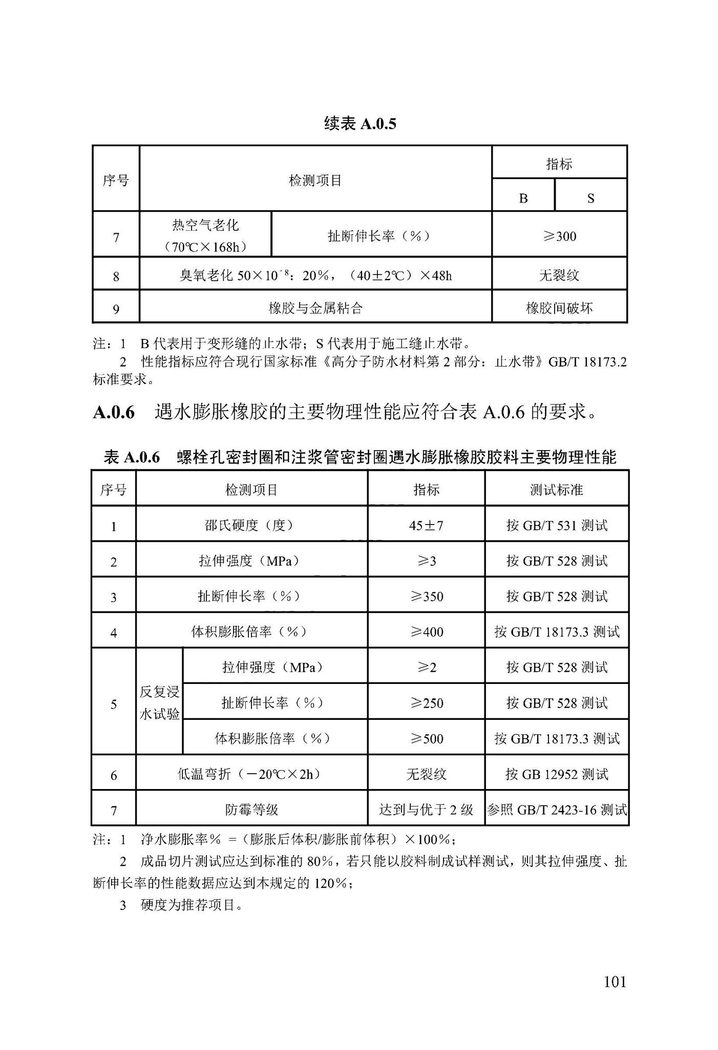 DB13(J)/T-8413-2021--城市轨道交通防水工程技术标准