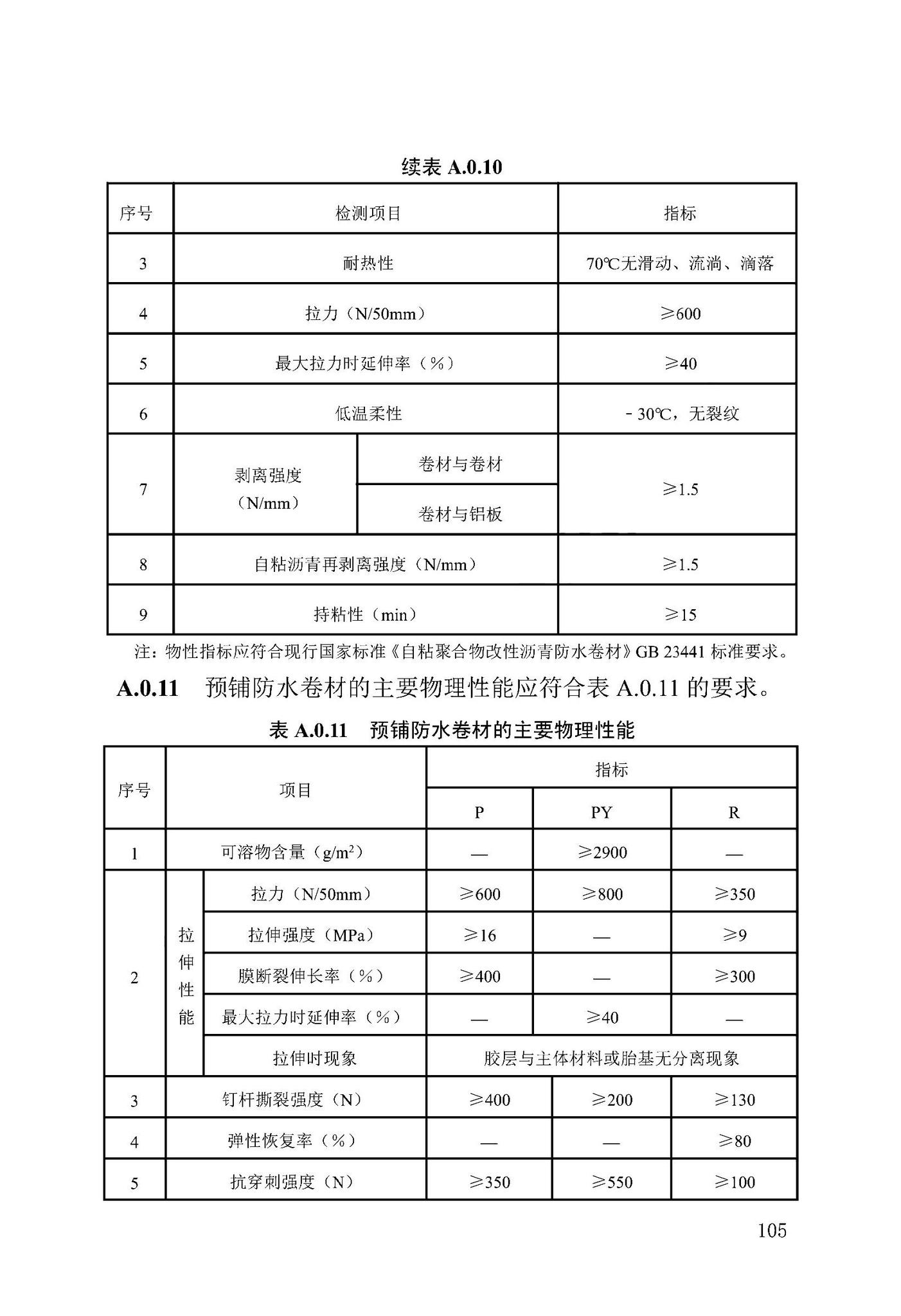 DB13(J)/T-8413-2021--城市轨道交通防水工程技术标准