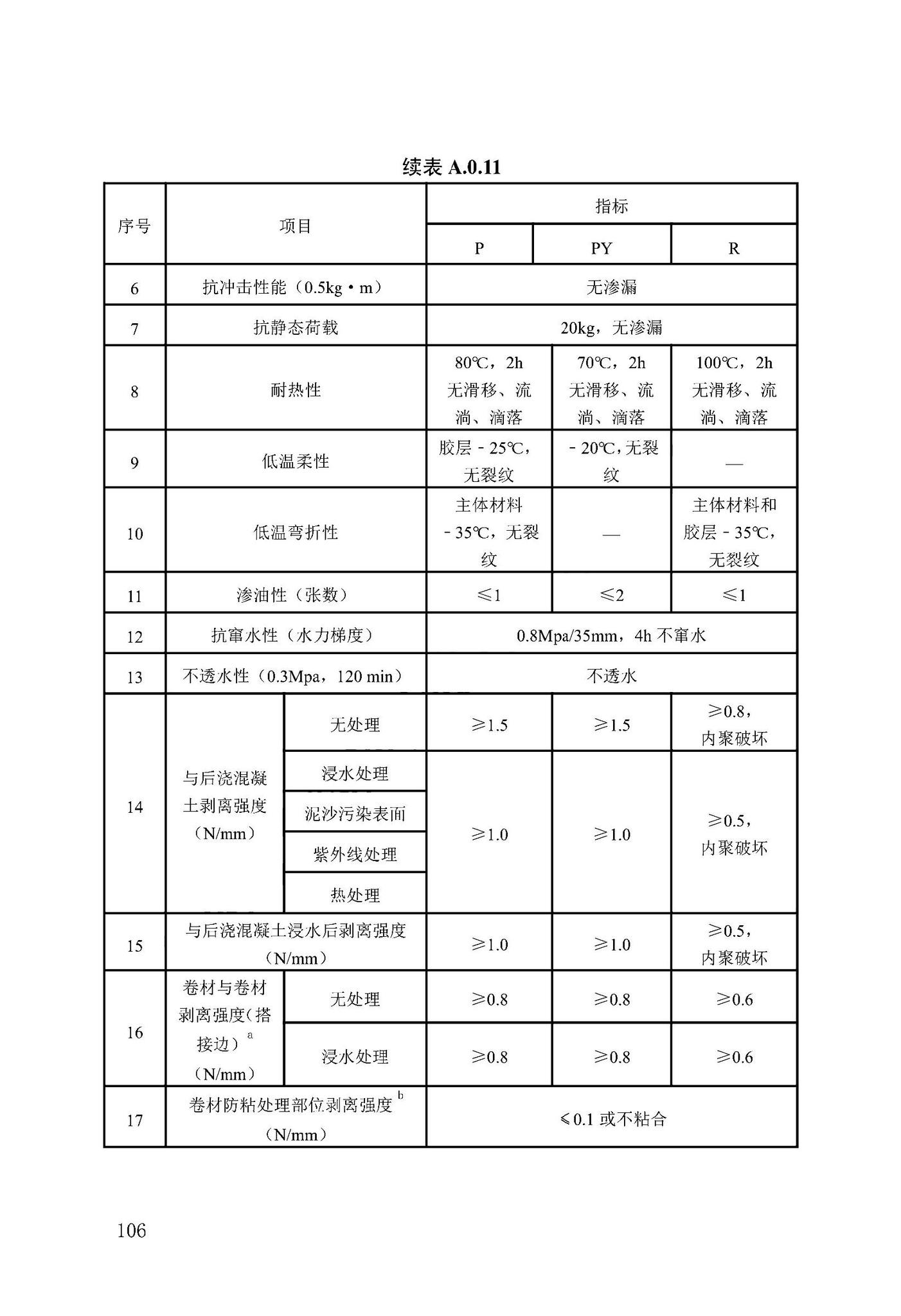 DB13(J)/T-8413-2021--城市轨道交通防水工程技术标准