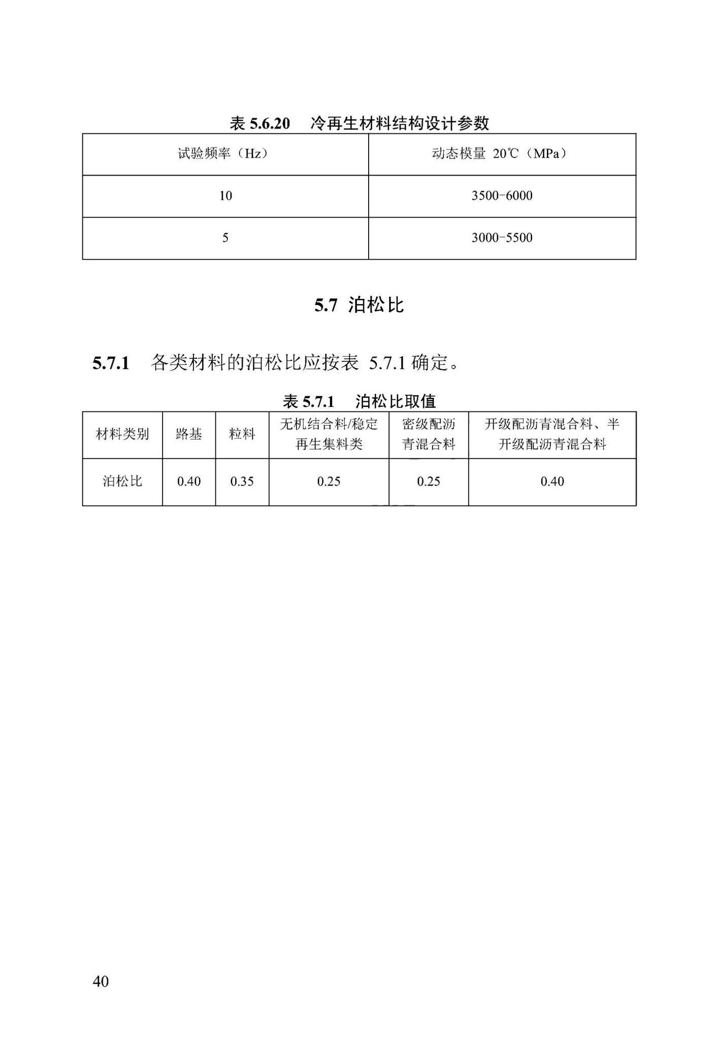 DB13(J)/T-8455-2021--城市道路高质量沥青路面技术标准