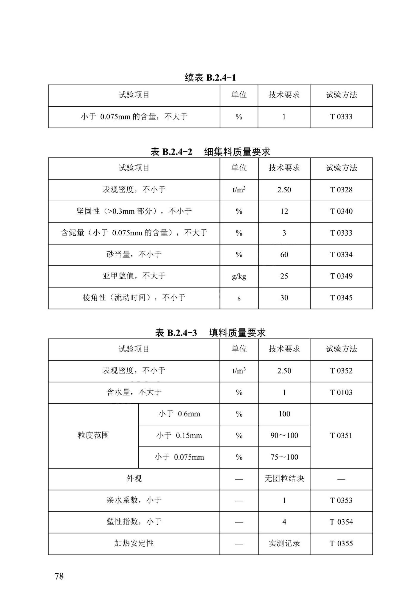 DB13(J)/T-8455-2021--城市道路高质量沥青路面技术标准