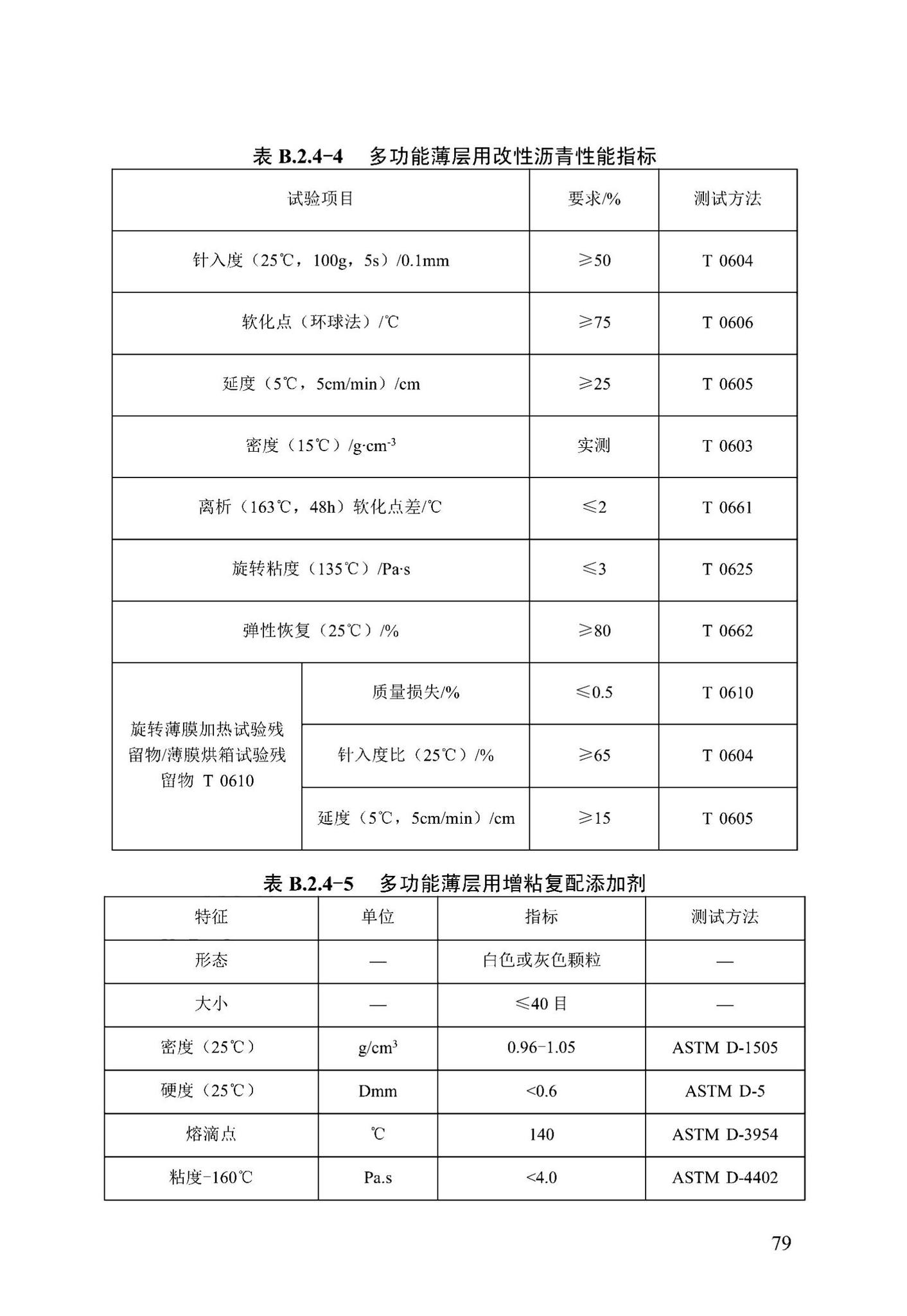 DB13(J)/T-8455-2021--城市道路高质量沥青路面技术标准