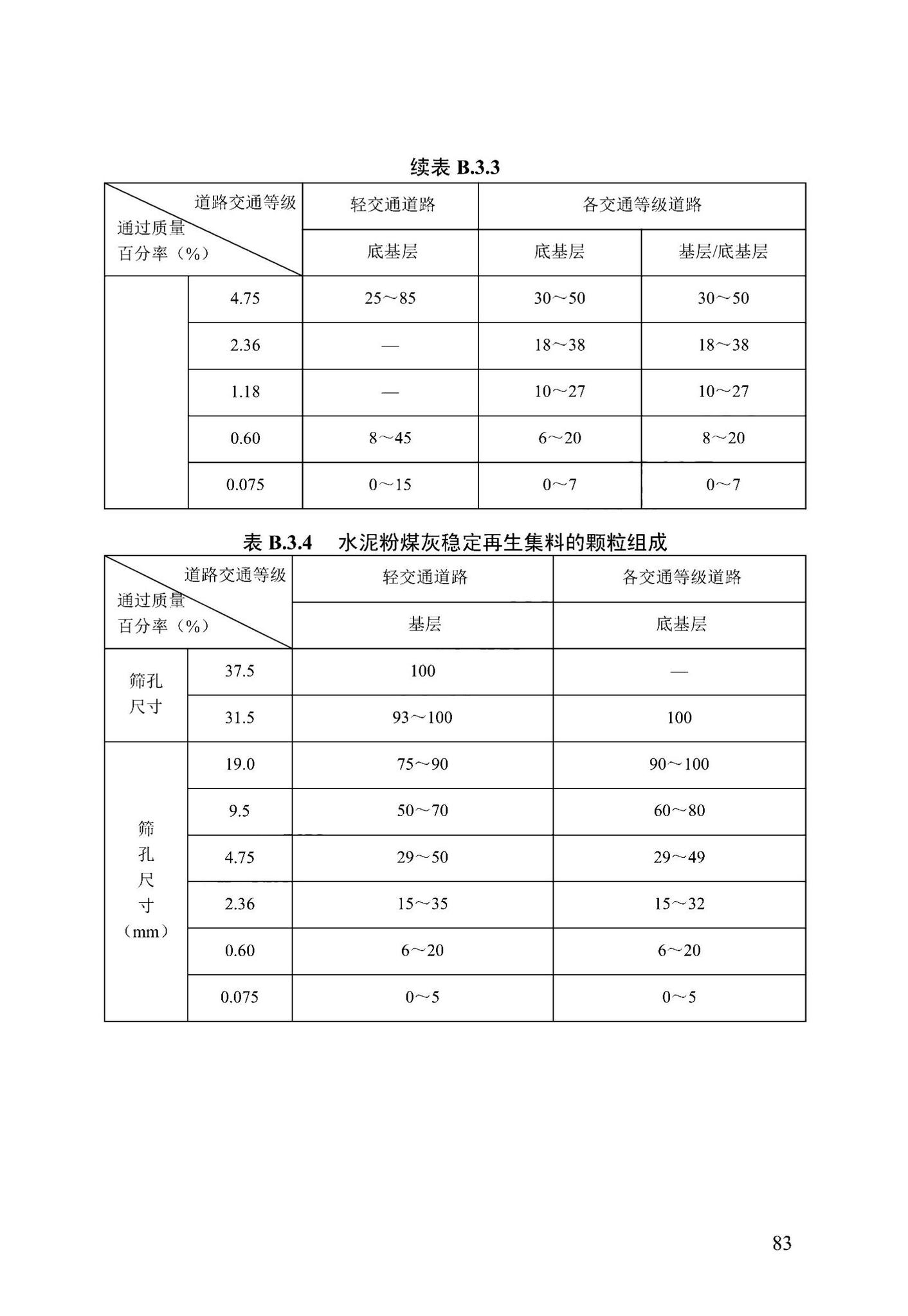 DB13(J)/T-8455-2021--城市道路高质量沥青路面技术标准