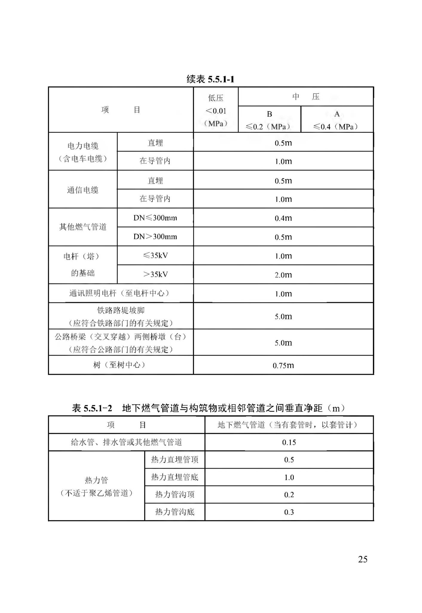 DB13(J)/T256-2018--农村气代煤工程技术规程