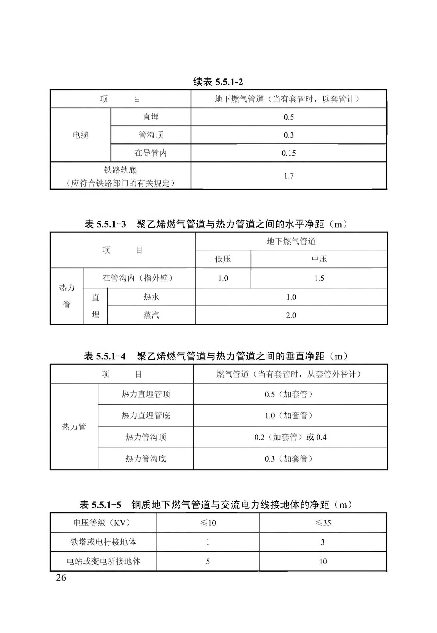 DB13(J)/T256-2018--农村气代煤工程技术规程