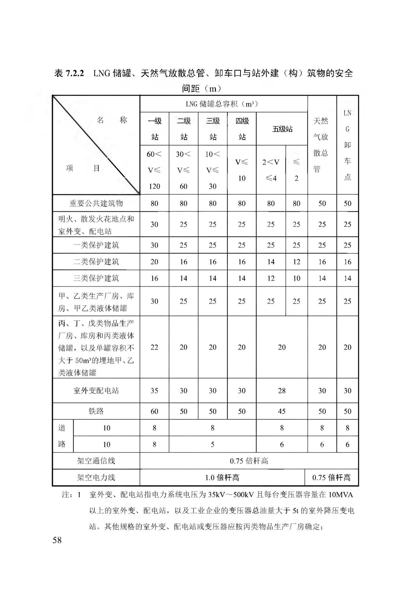 DB13(J)/T256-2018--农村气代煤工程技术规程