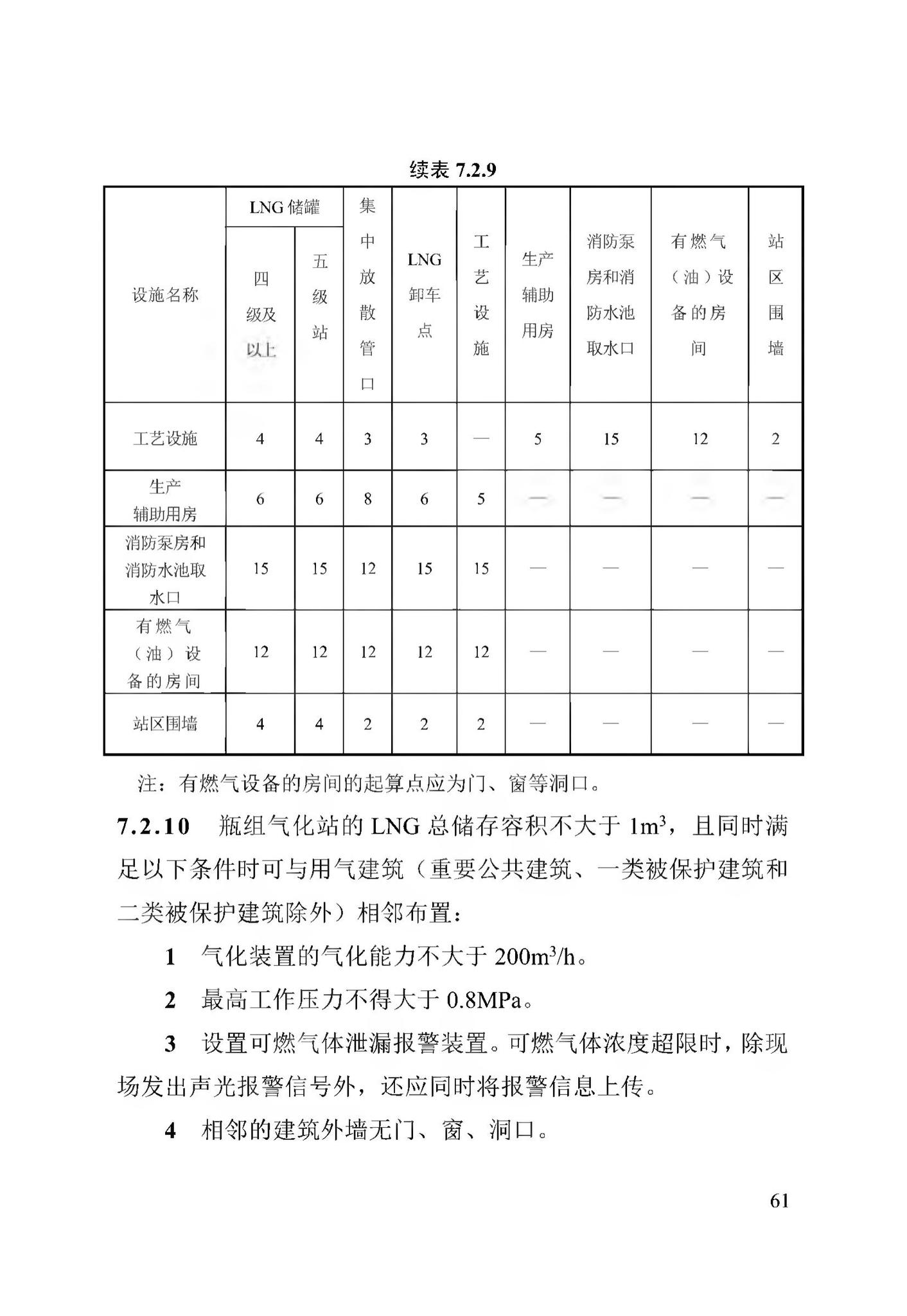 DB13(J)/T256-2018--农村气代煤工程技术规程