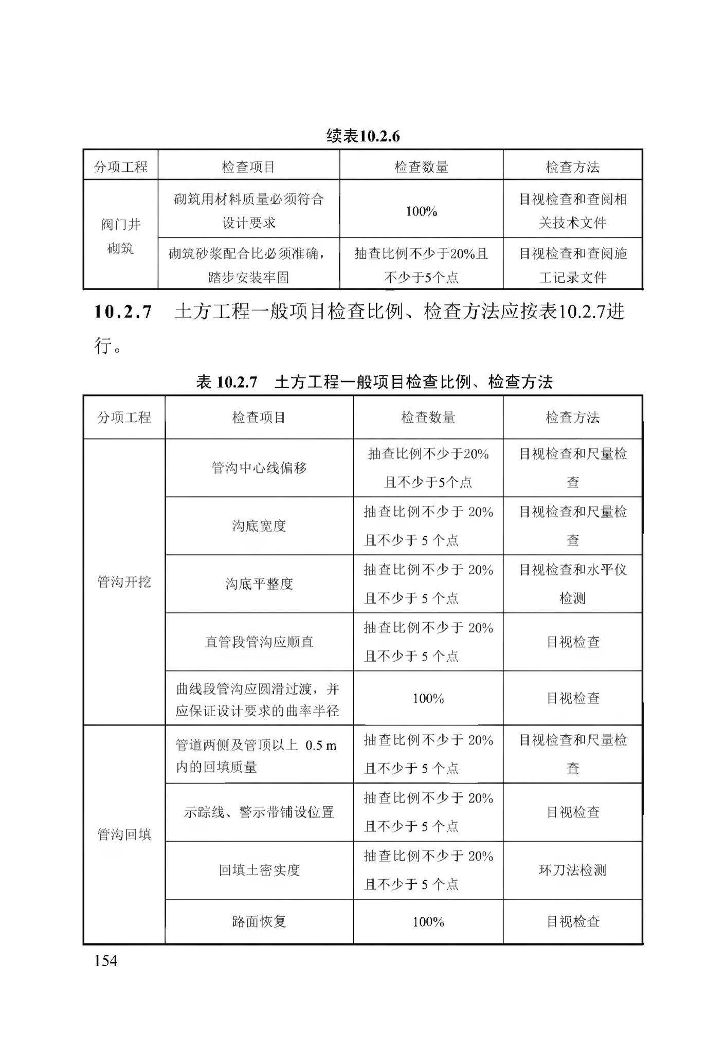 DB13(J)/T256-2018--农村气代煤工程技术规程