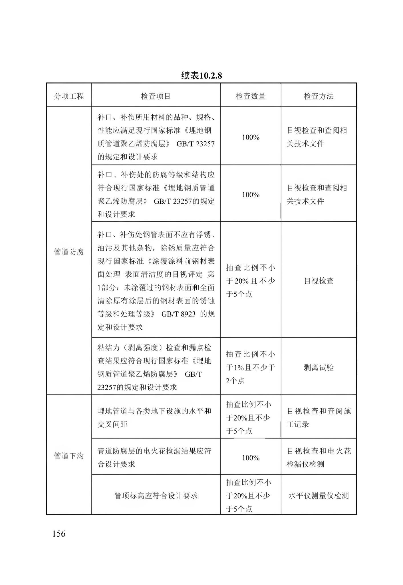 DB13(J)/T256-2018--农村气代煤工程技术规程