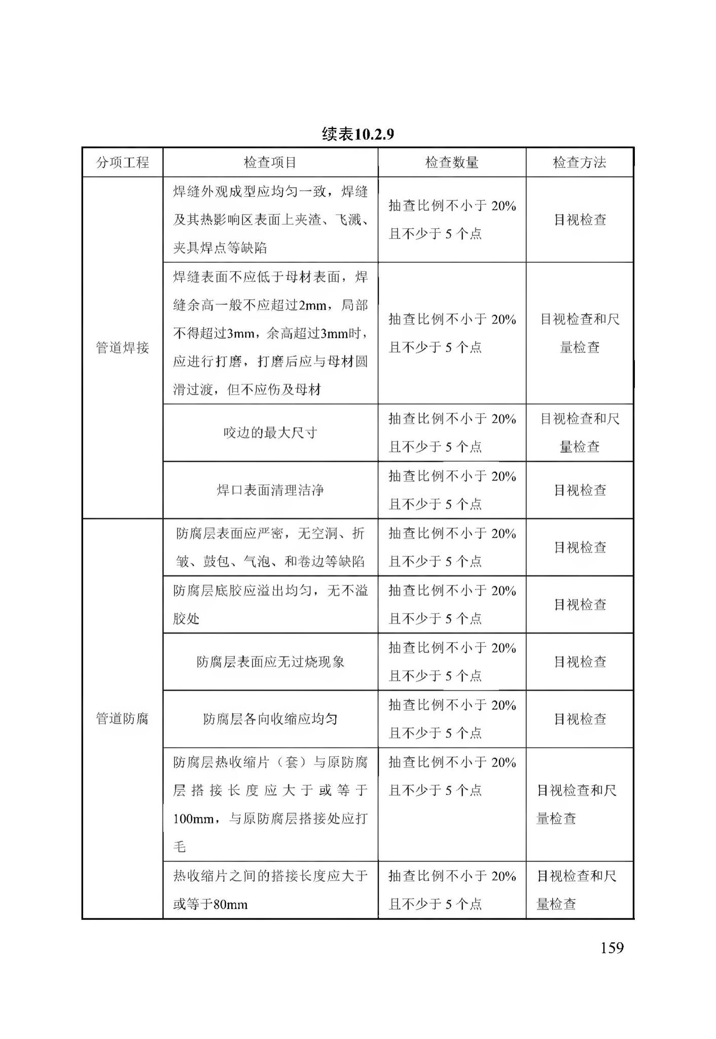 DB13(J)/T256-2018--农村气代煤工程技术规程