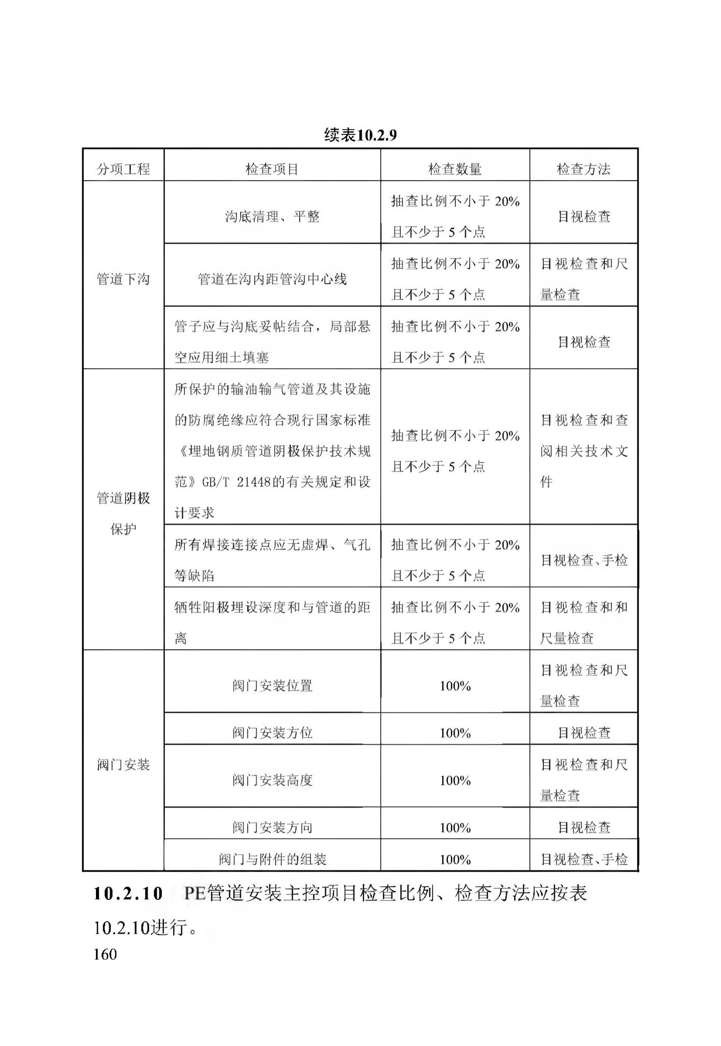 DB13(J)/T256-2018--农村气代煤工程技术规程