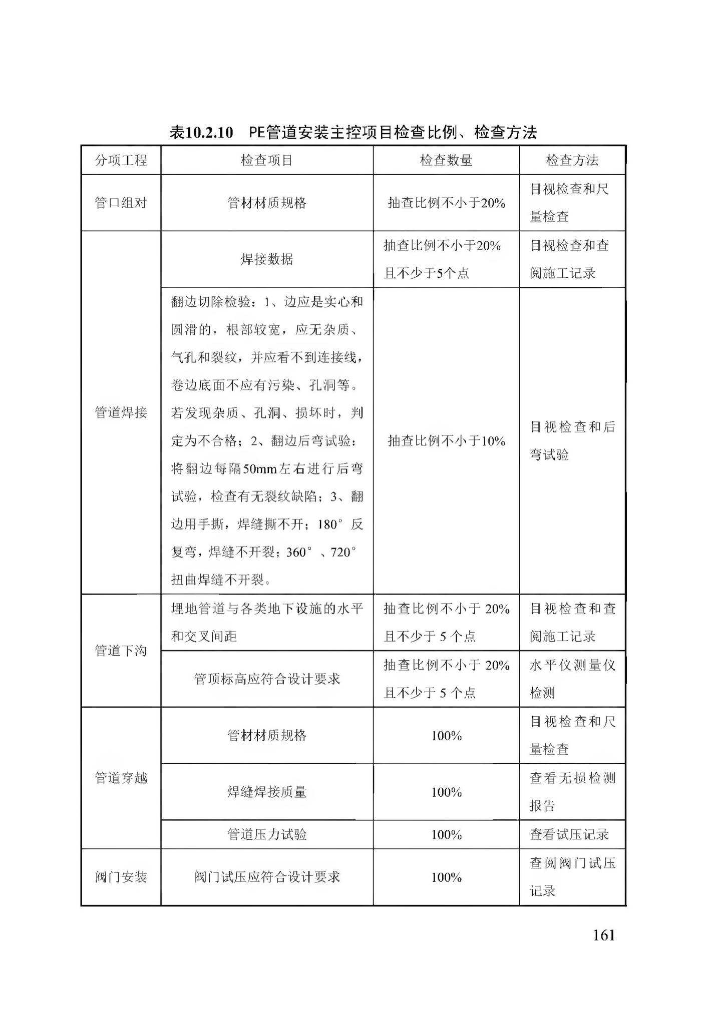 DB13(J)/T256-2018--农村气代煤工程技术规程