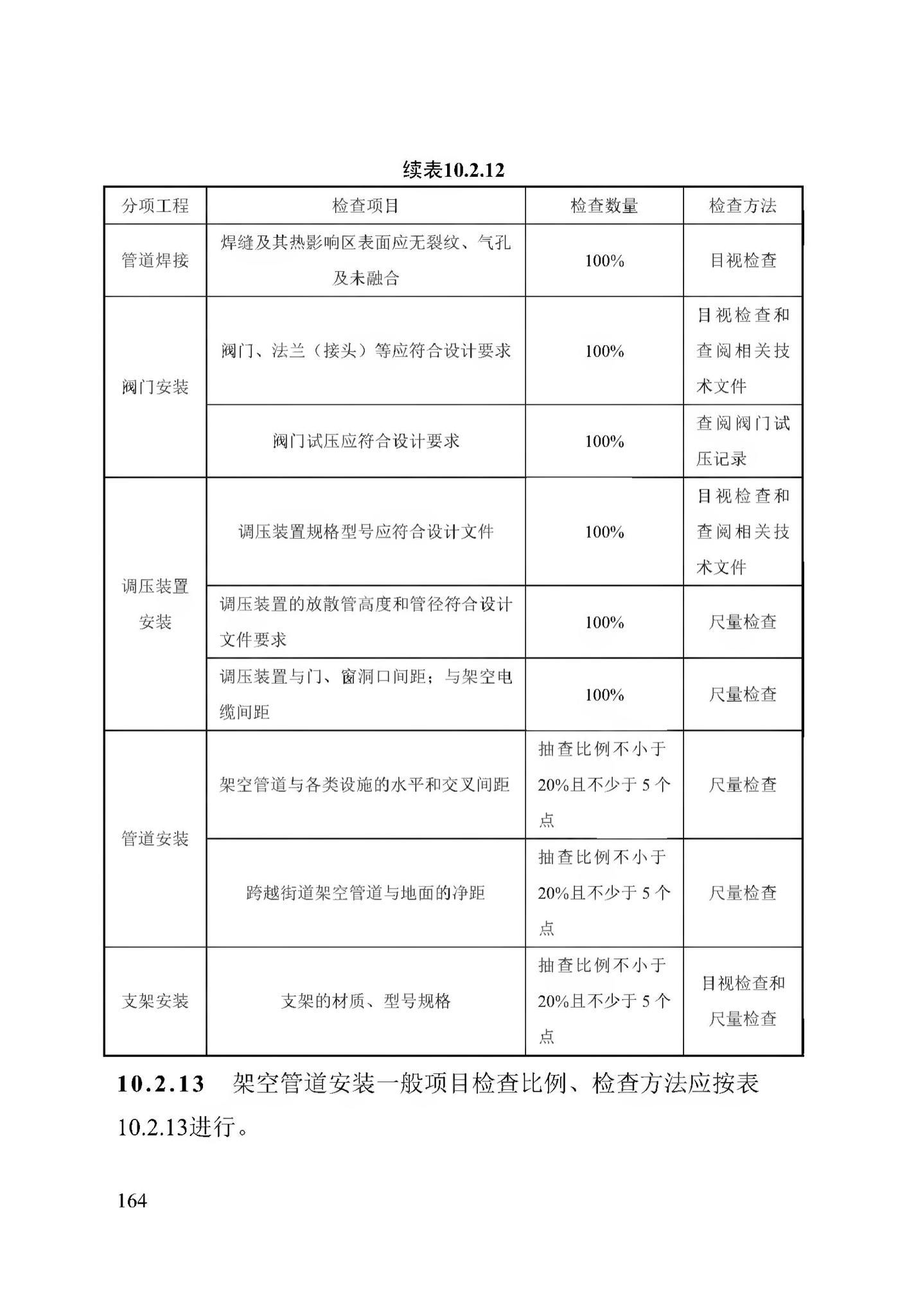 DB13(J)/T256-2018--农村气代煤工程技术规程