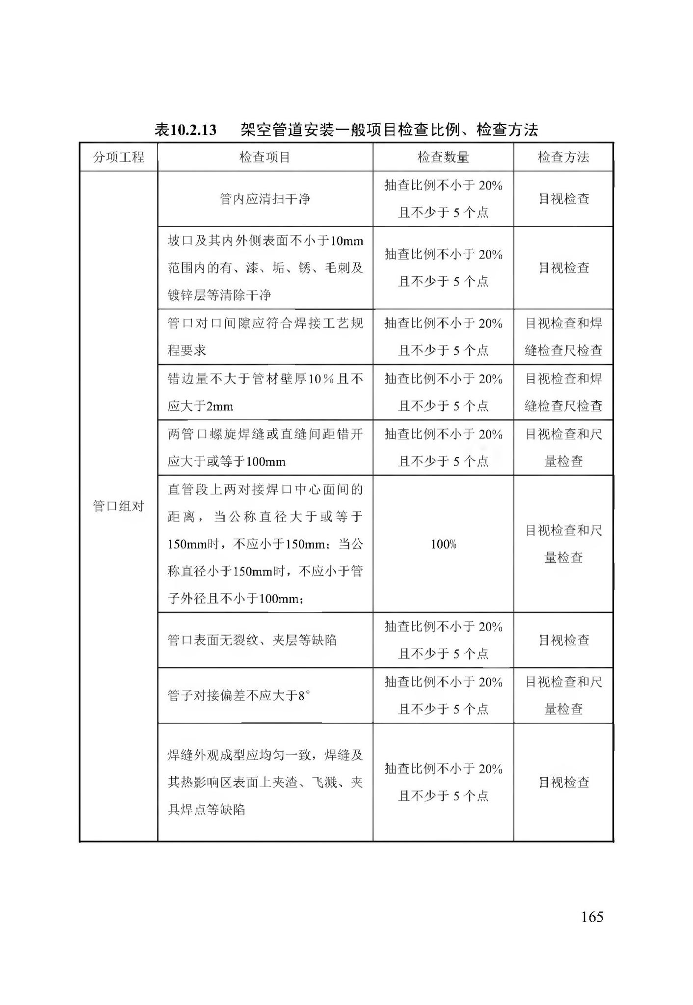 DB13(J)/T256-2018--农村气代煤工程技术规程