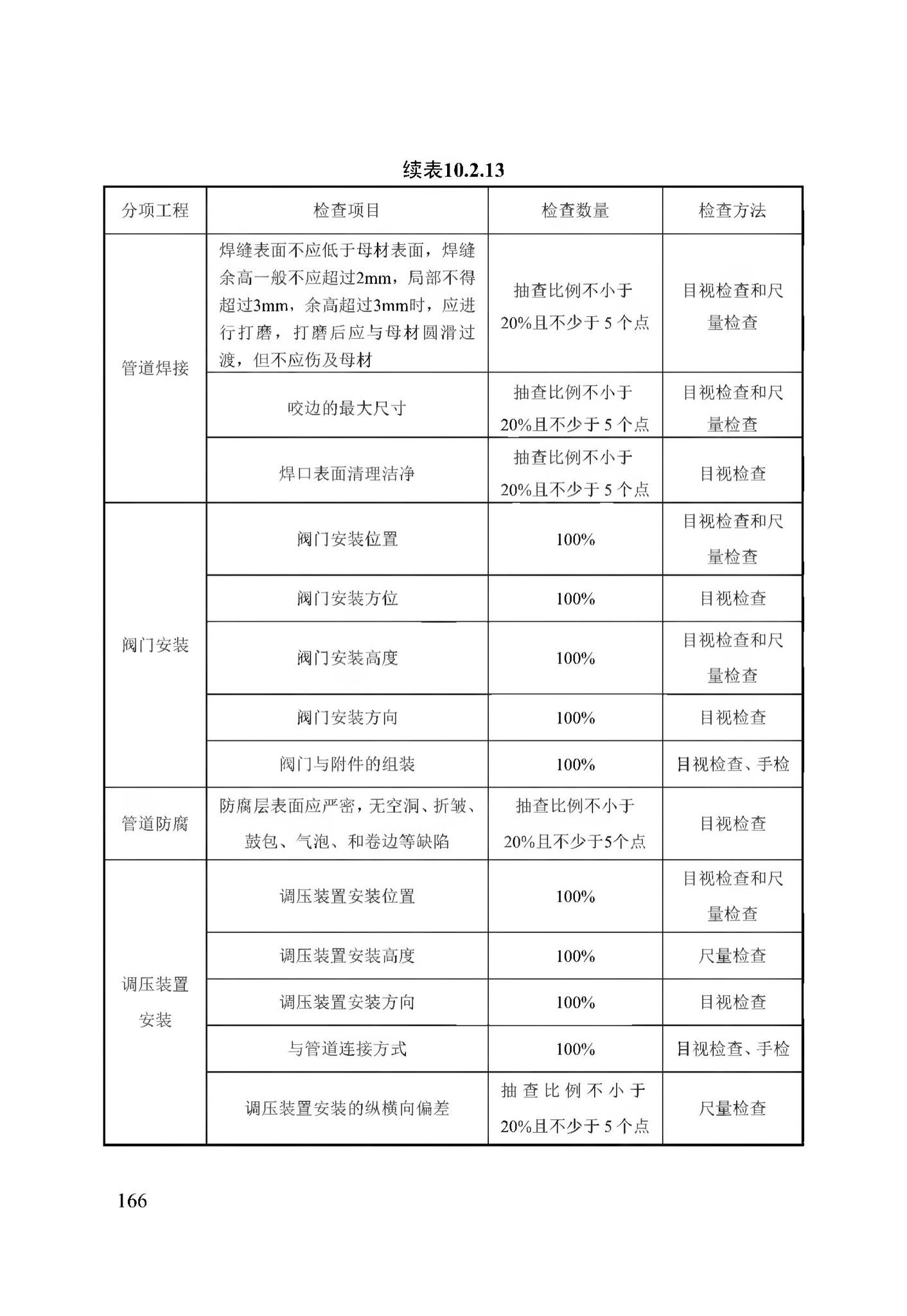 DB13(J)/T256-2018--农村气代煤工程技术规程