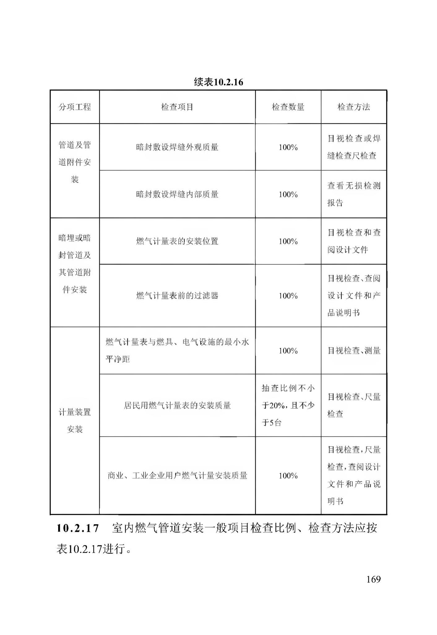 DB13(J)/T256-2018--农村气代煤工程技术规程