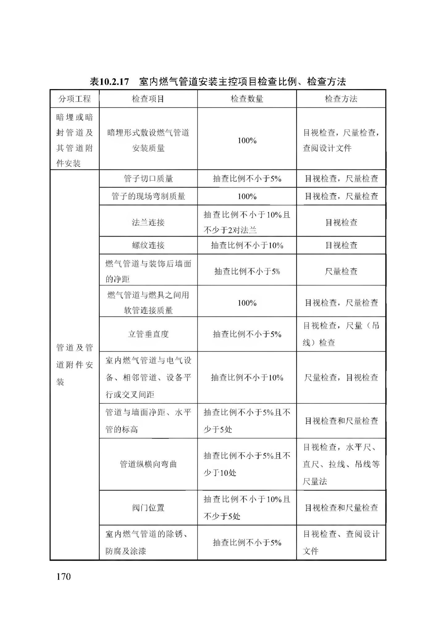 DB13(J)/T256-2018--农村气代煤工程技术规程