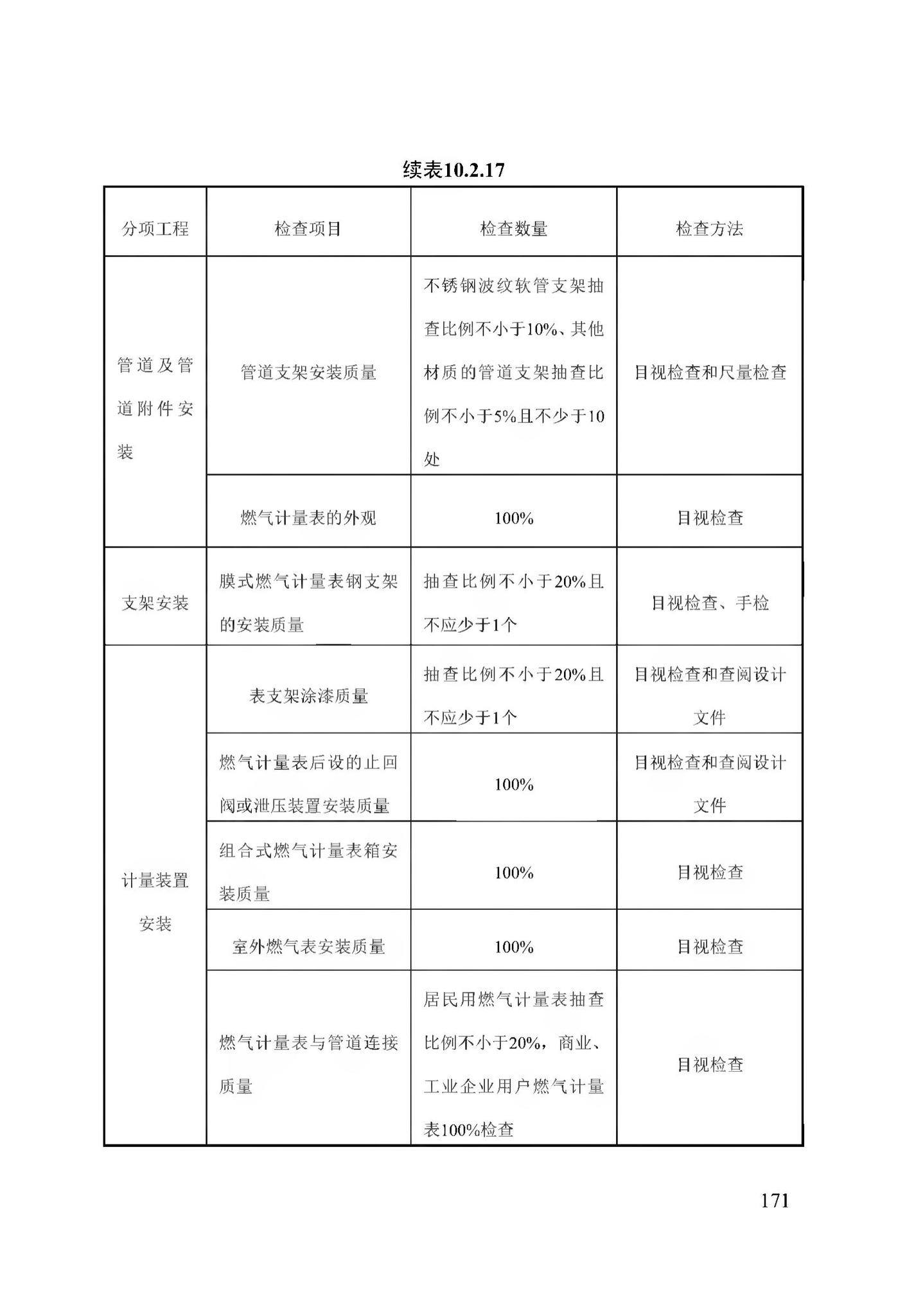 DB13(J)/T256-2018--农村气代煤工程技术规程