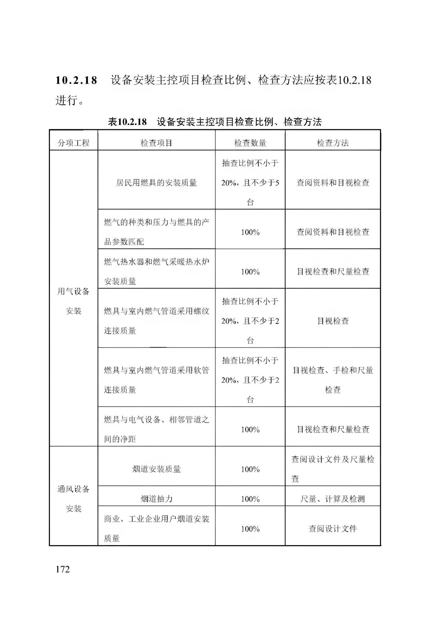 DB13(J)/T256-2018--农村气代煤工程技术规程