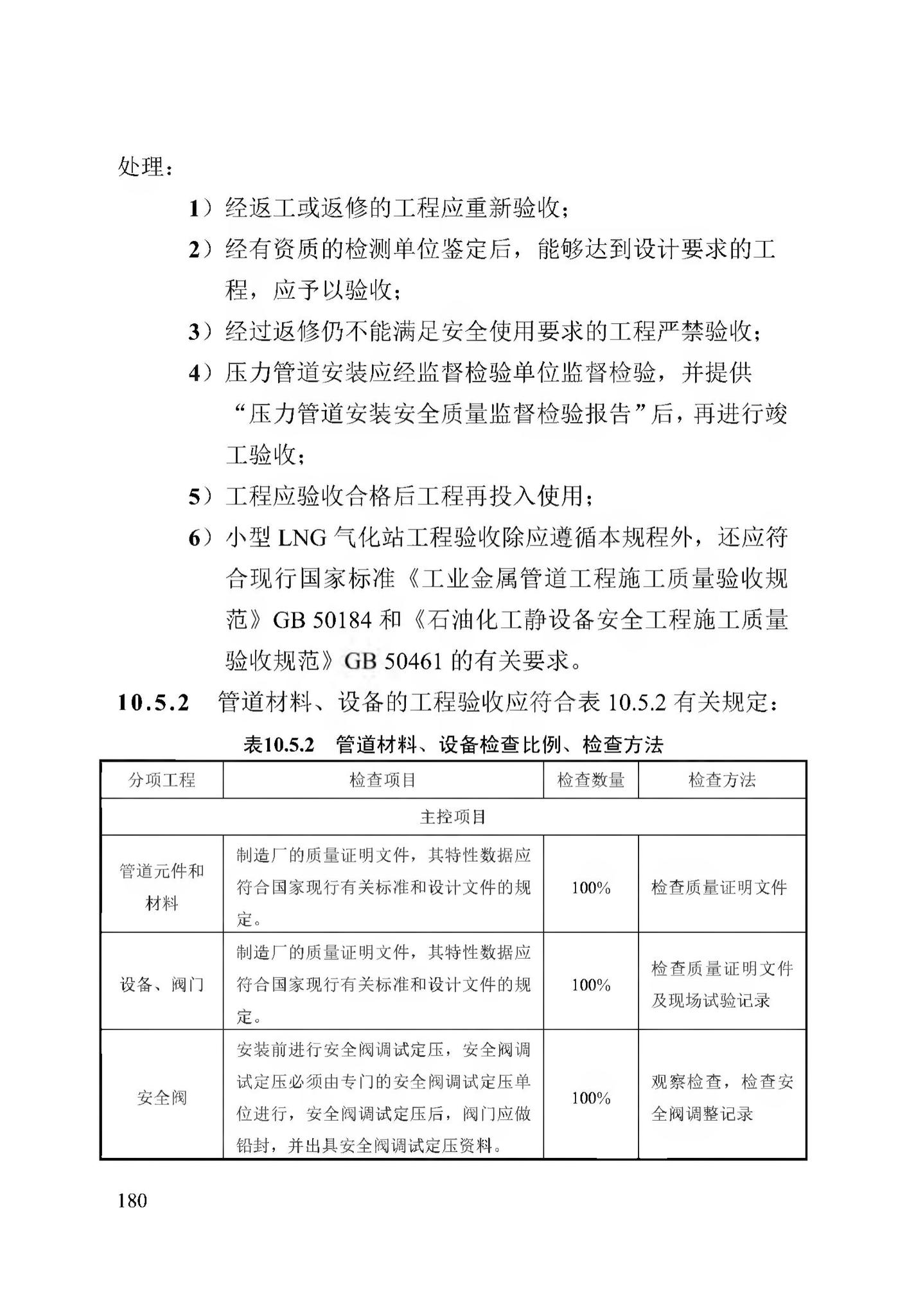 DB13(J)/T256-2018--农村气代煤工程技术规程