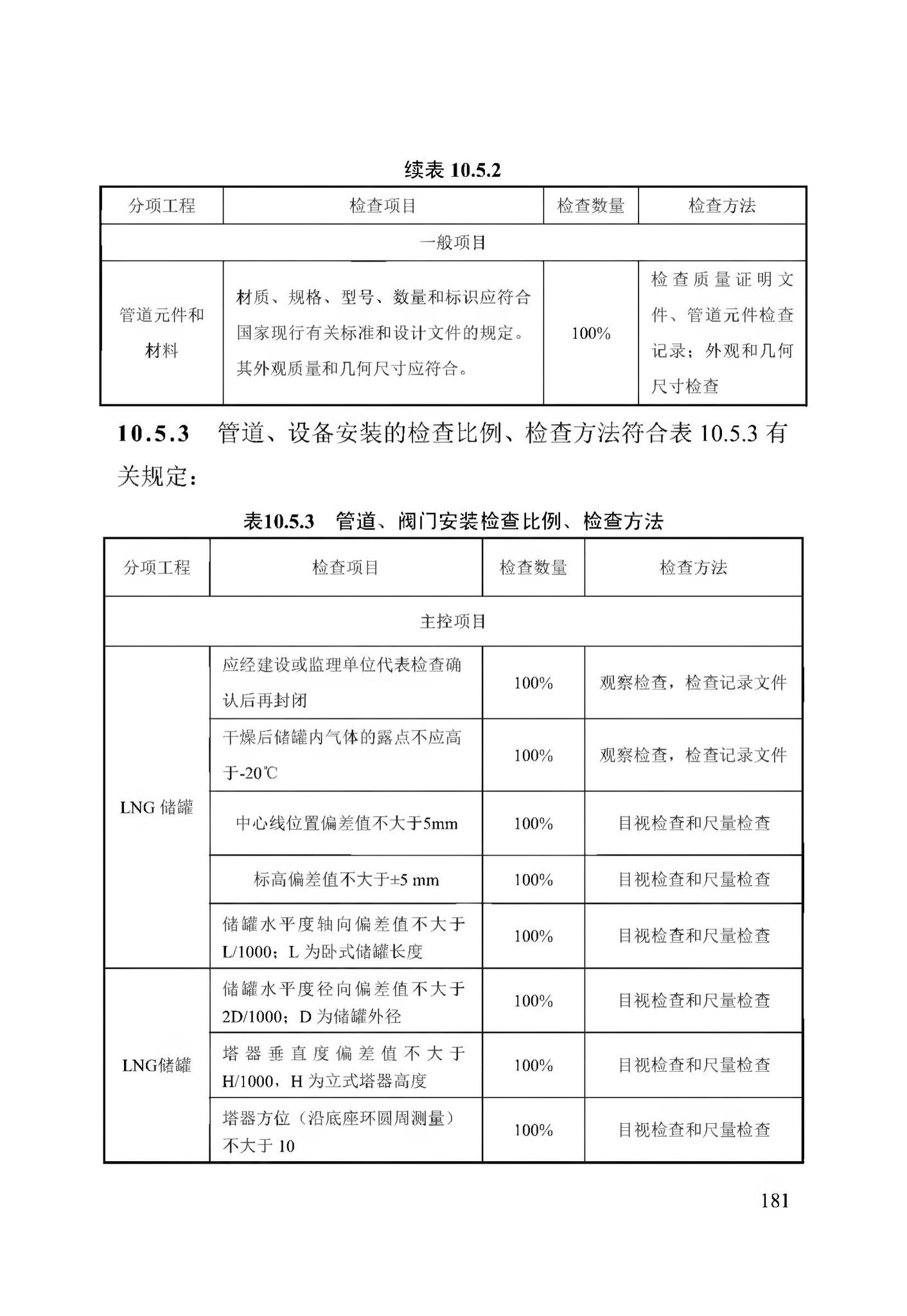 DB13(J)/T256-2018--农村气代煤工程技术规程