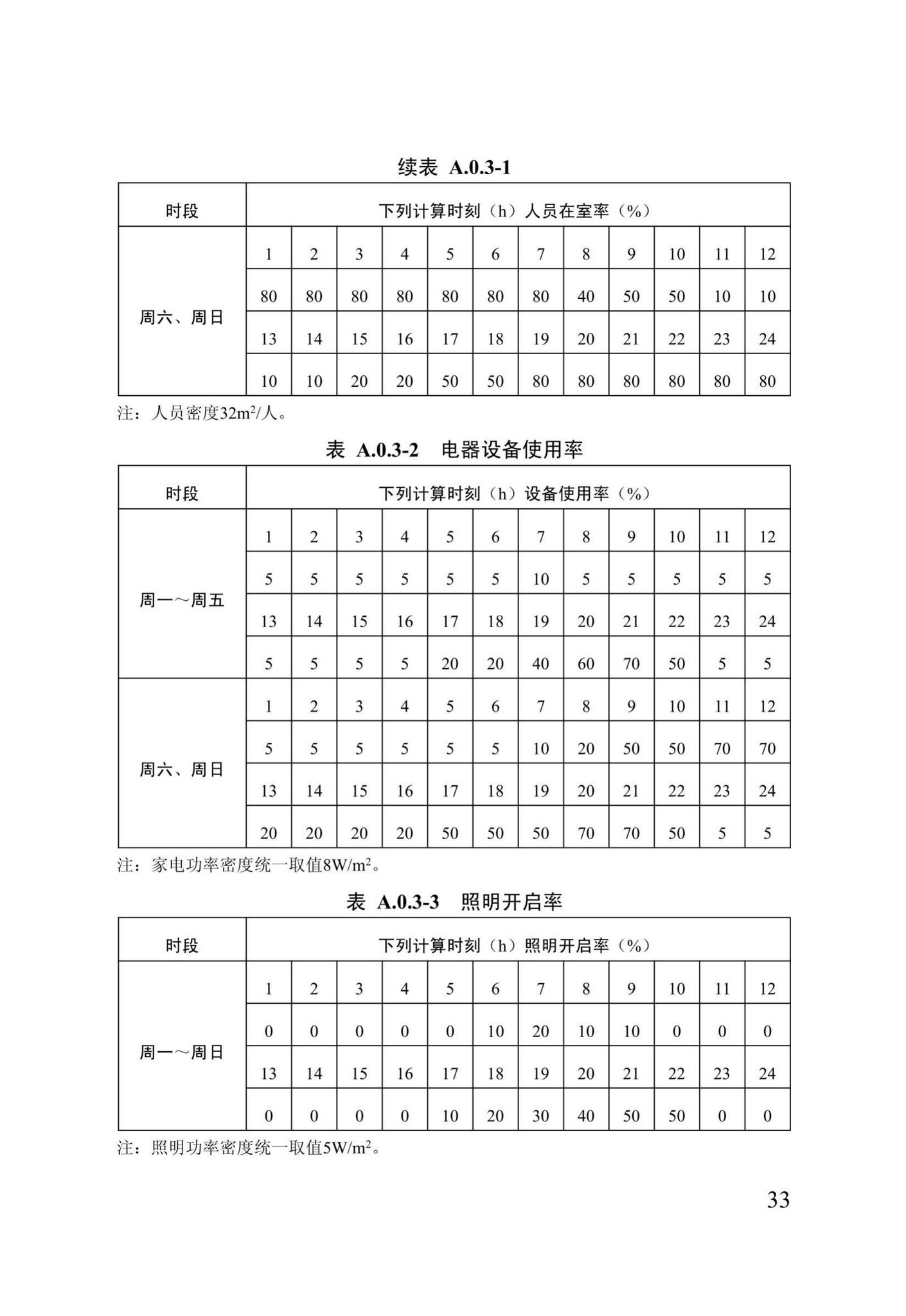 DB13(J)/T273-2018--被动式超低能耗居住建筑节能设计标准