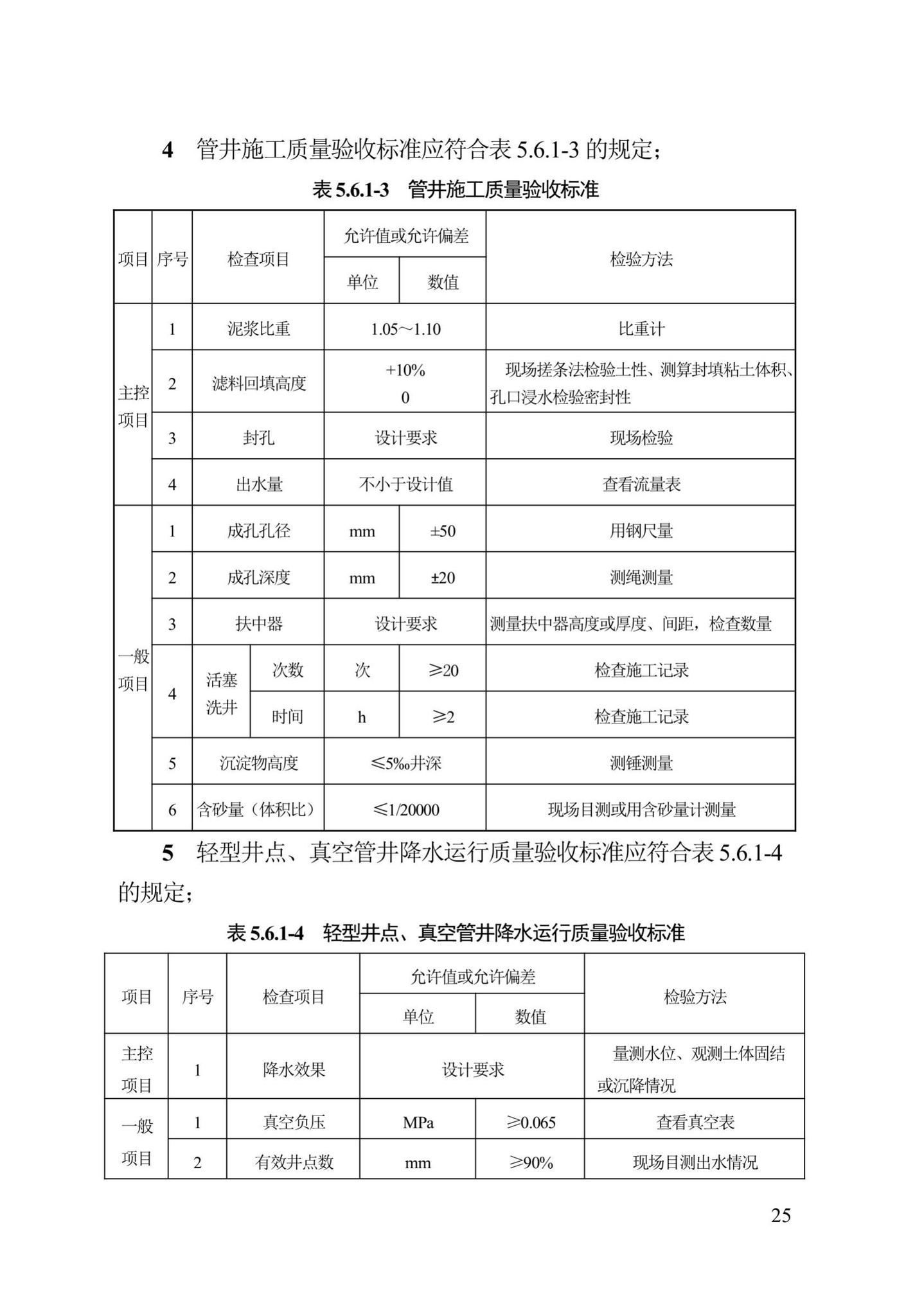 DB13(J)/T300-2019--城市综合管廊工程施工及质量验收规范