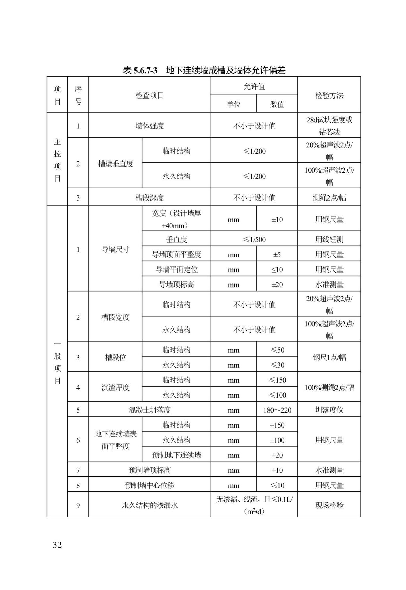 DB13(J)/T300-2019--城市综合管廊工程施工及质量验收规范