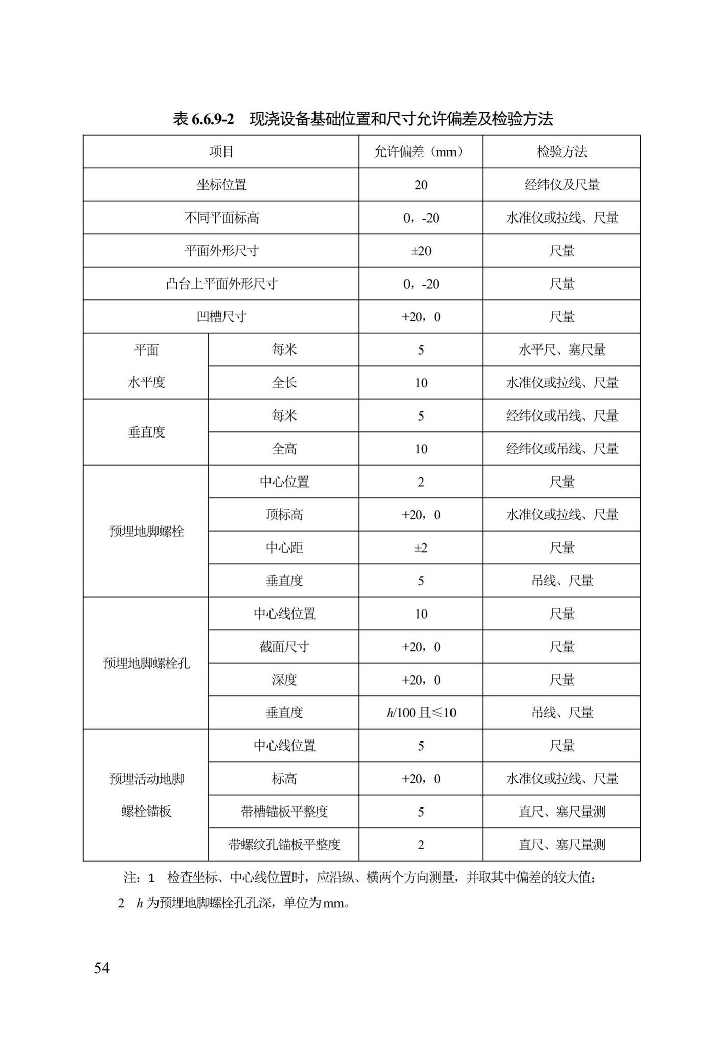 DB13(J)/T300-2019--城市综合管廊工程施工及质量验收规范