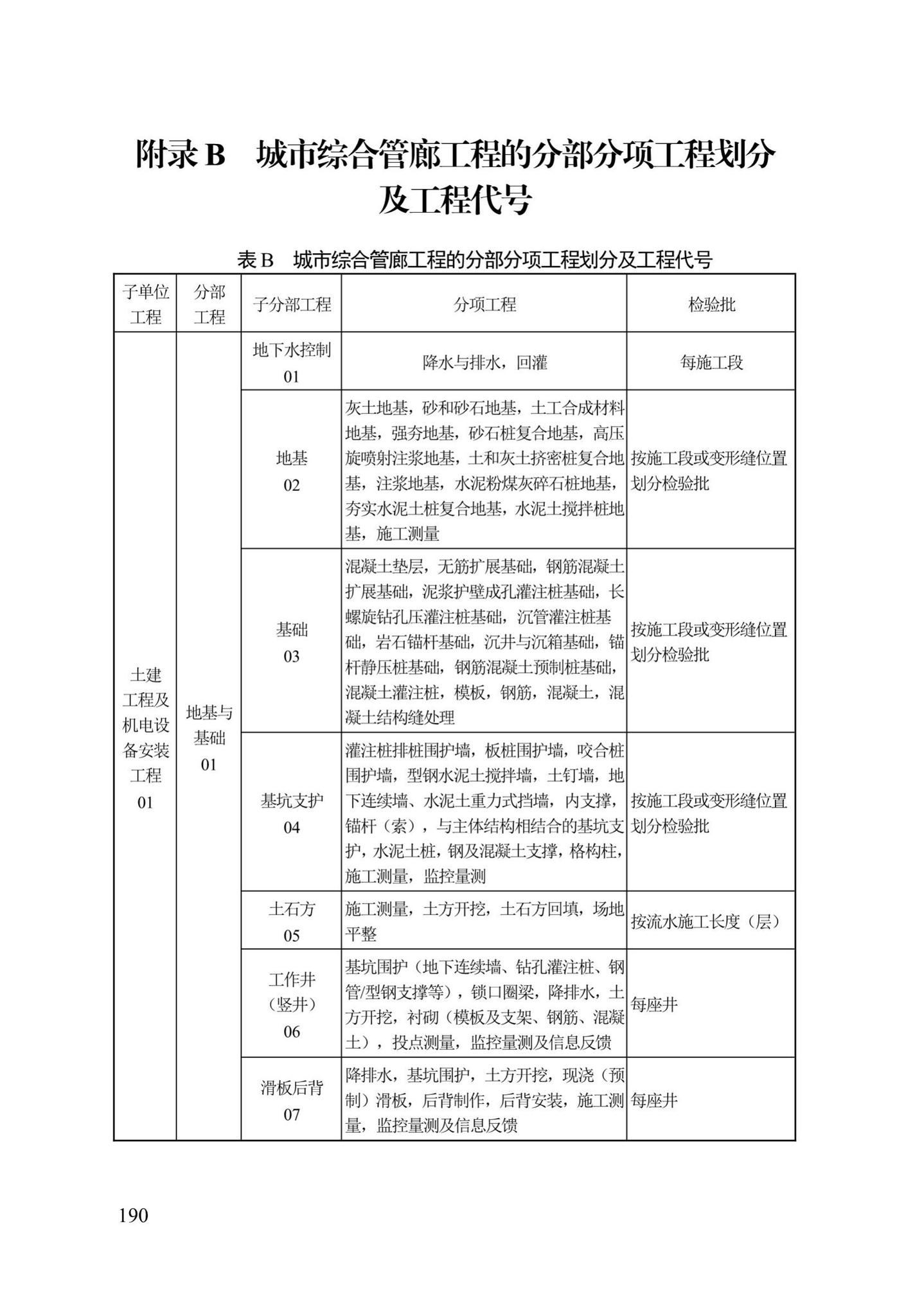 DB13(J)/T300-2019--城市综合管廊工程施工及质量验收规范