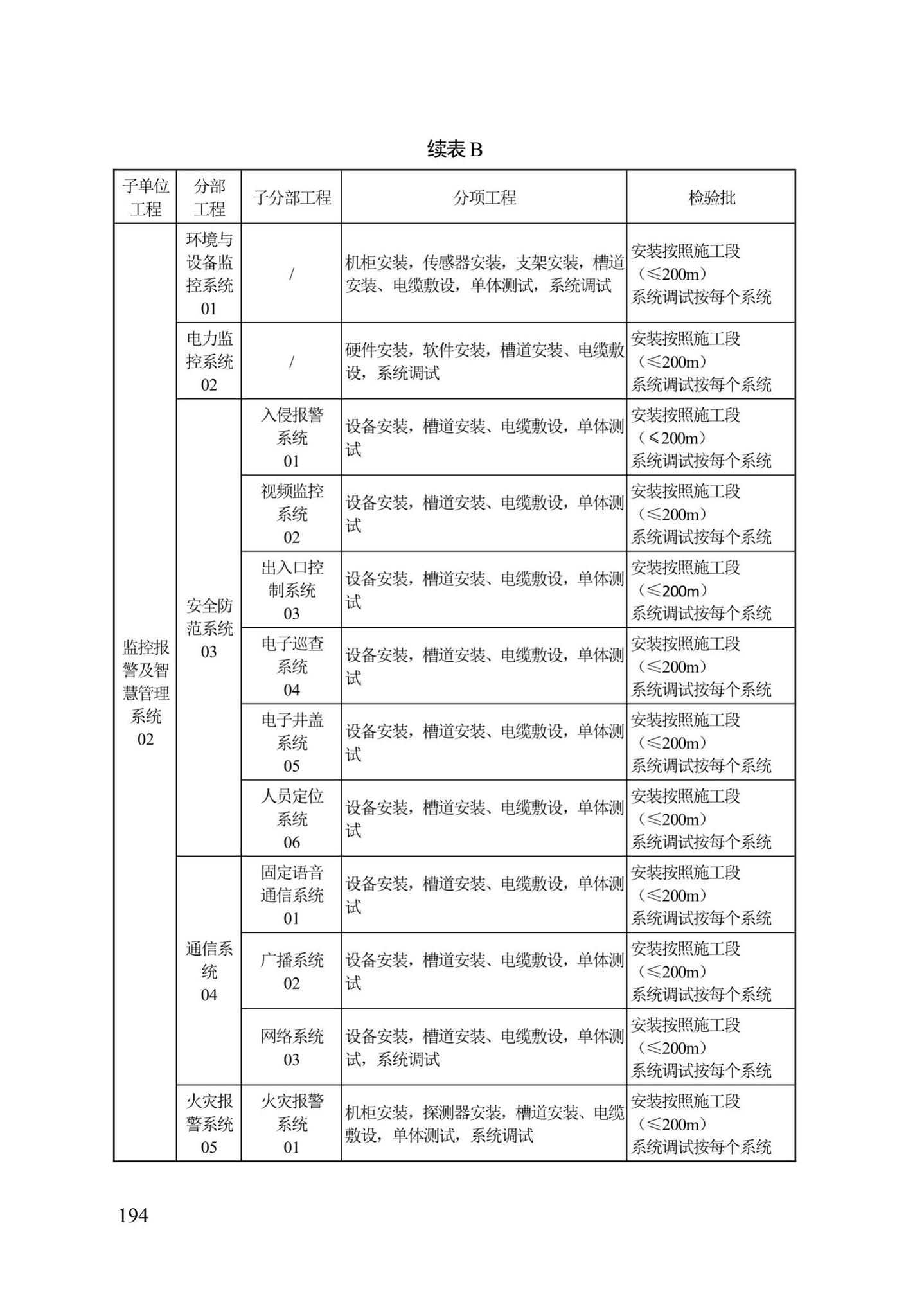 DB13(J)/T300-2019--城市综合管廊工程施工及质量验收规范