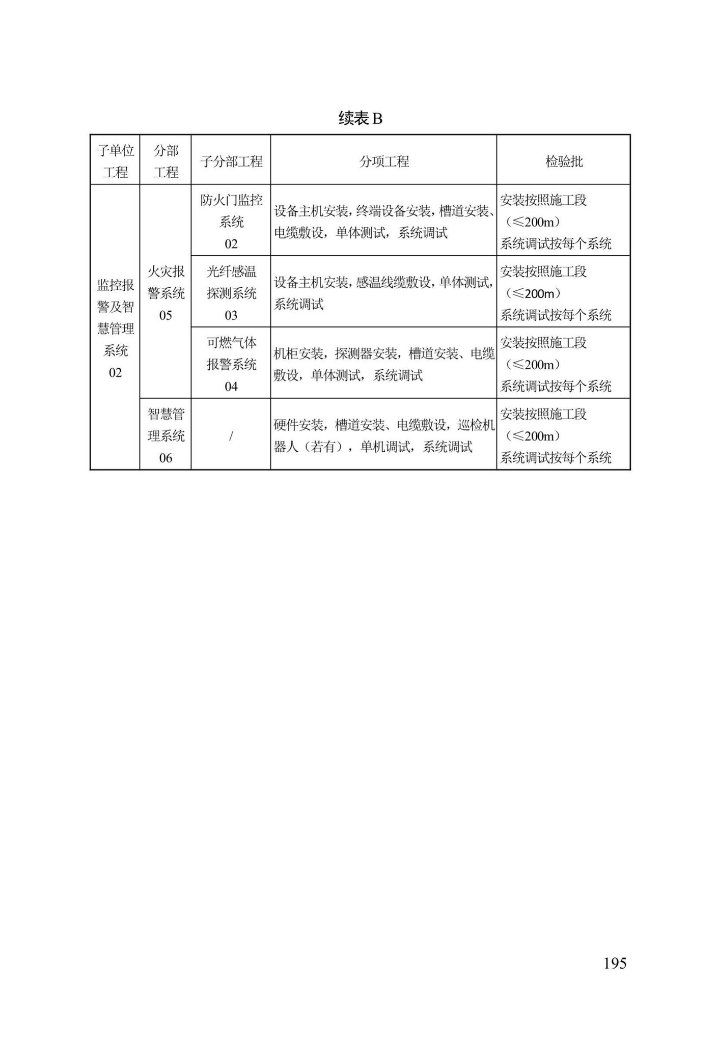 DB13(J)/T300-2019--城市综合管廊工程施工及质量验收规范