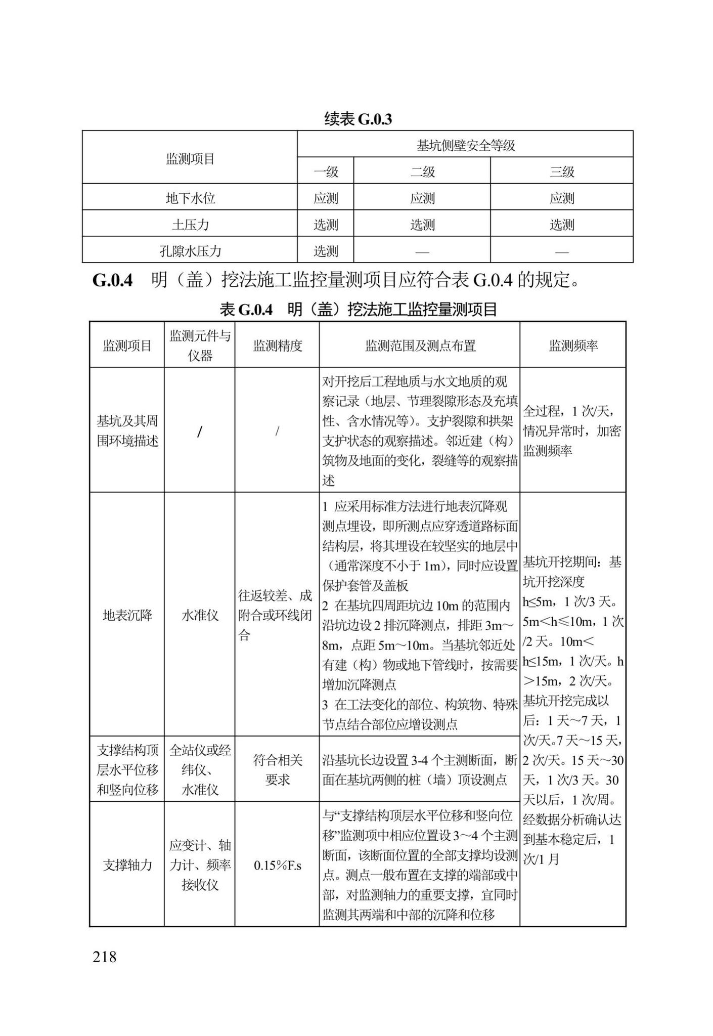 DB13(J)/T300-2019--城市综合管廊工程施工及质量验收规范