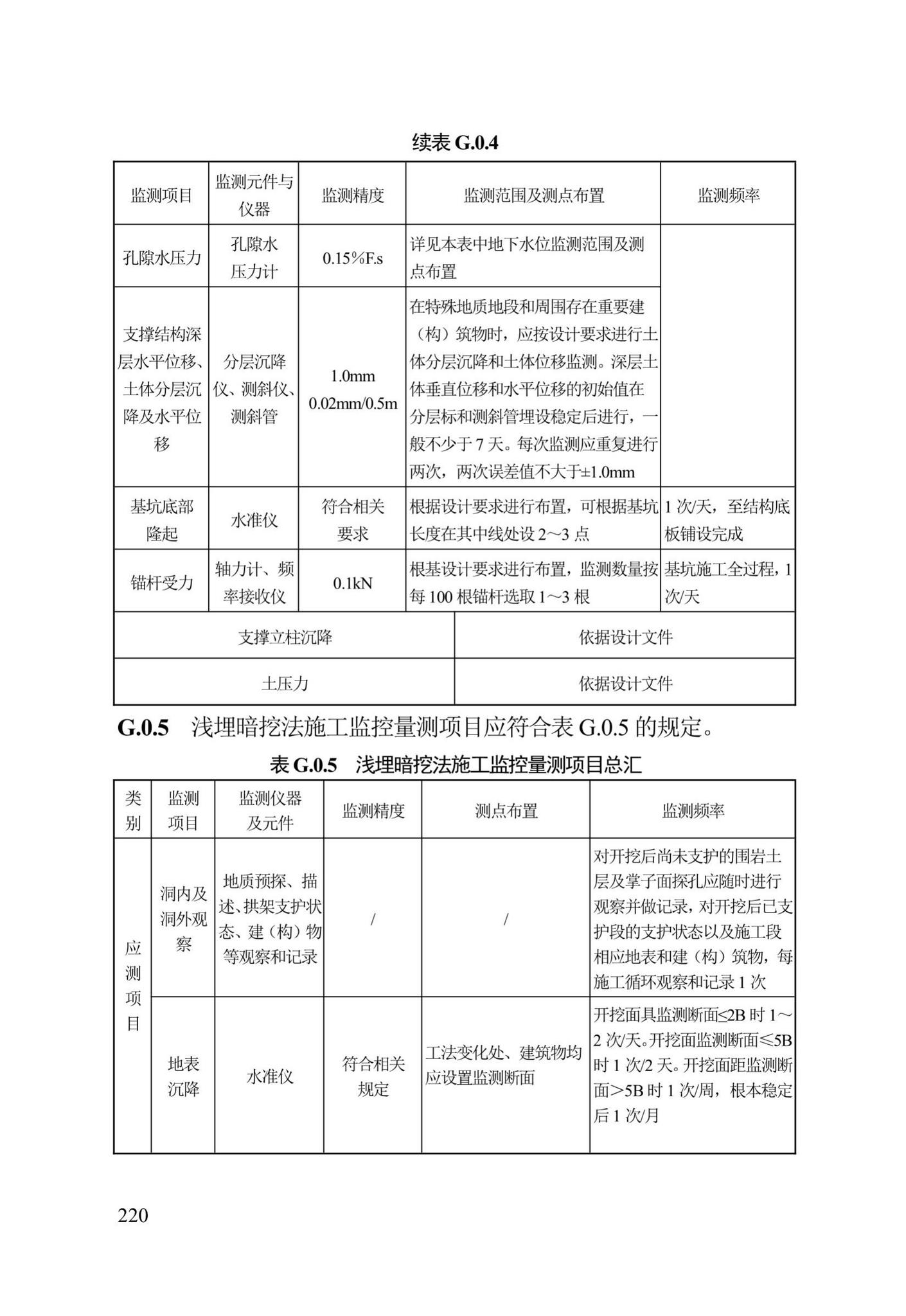 DB13(J)/T300-2019--城市综合管廊工程施工及质量验收规范