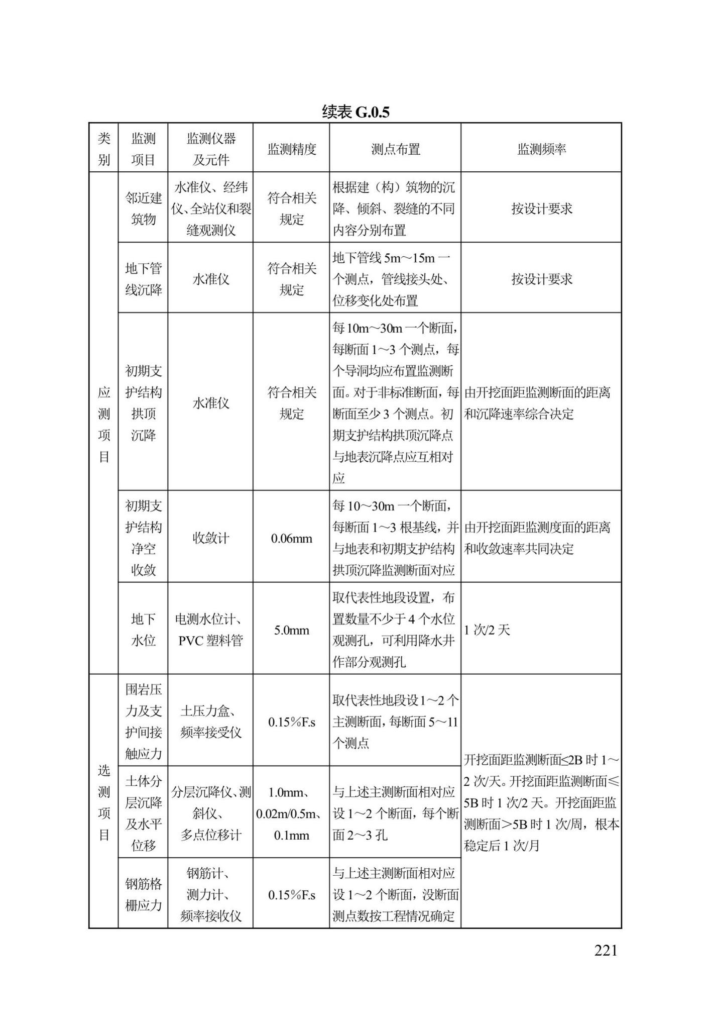 DB13(J)/T300-2019--城市综合管廊工程施工及质量验收规范