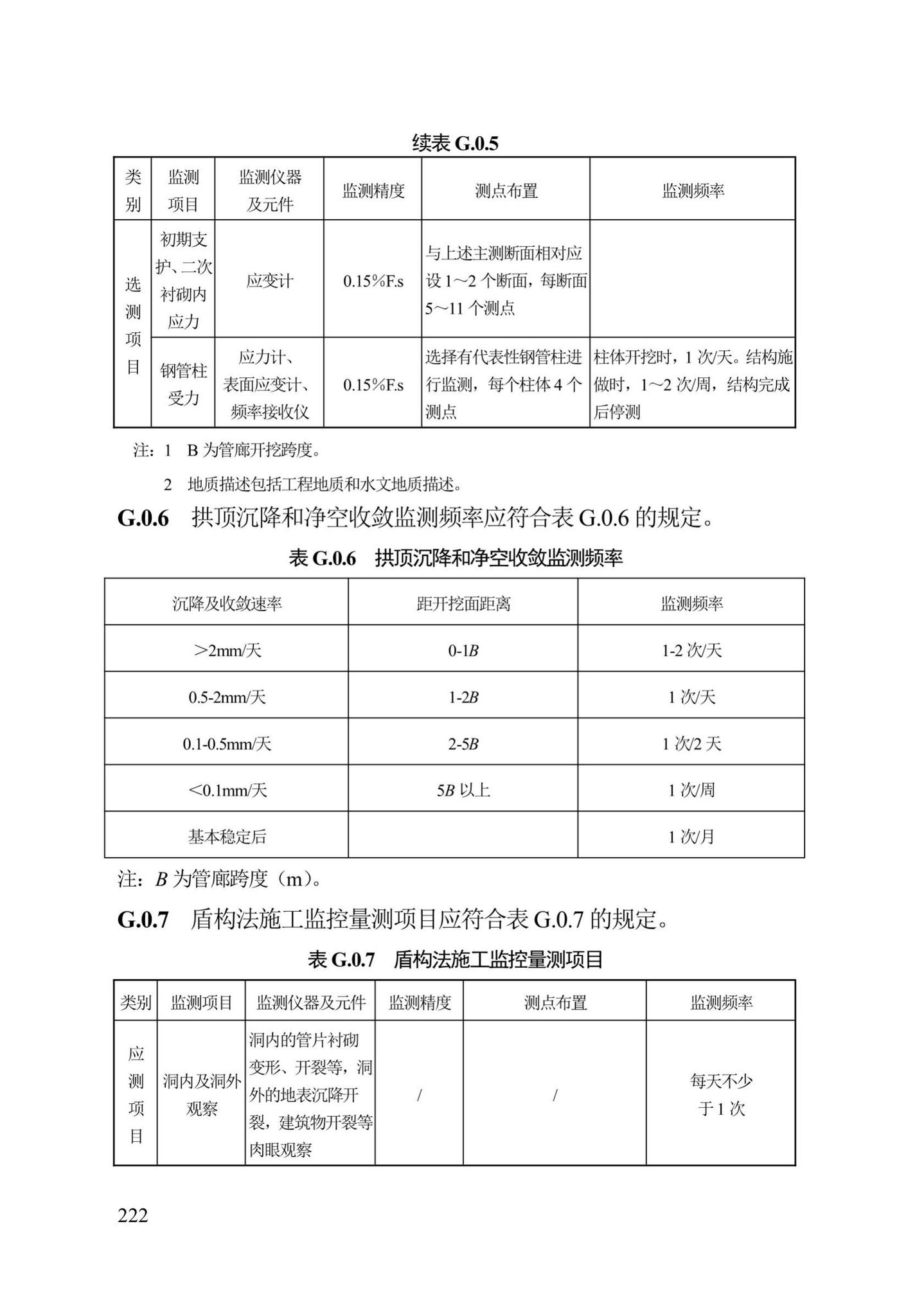 DB13(J)/T300-2019--城市综合管廊工程施工及质量验收规范