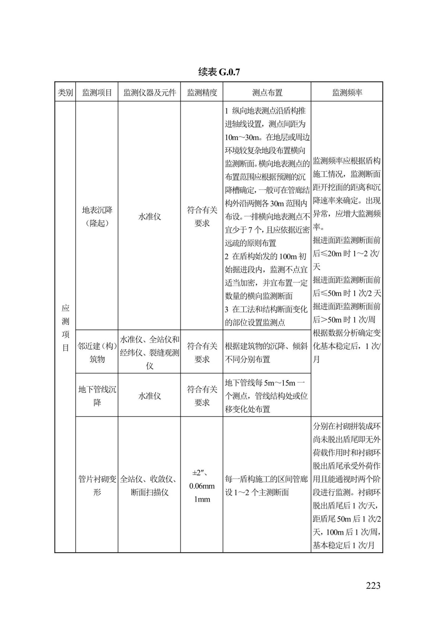 DB13(J)/T300-2019--城市综合管廊工程施工及质量验收规范