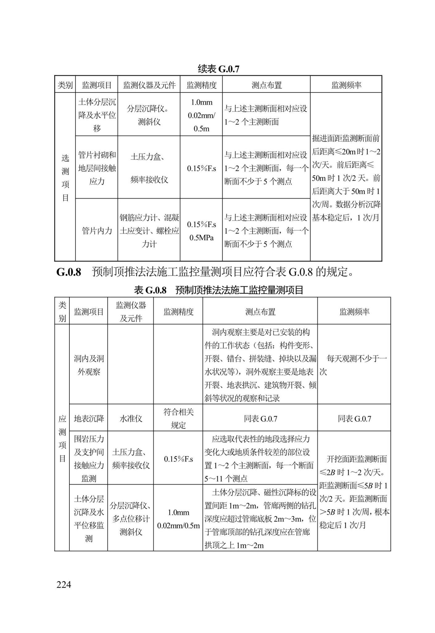 DB13(J)/T300-2019--城市综合管廊工程施工及质量验收规范