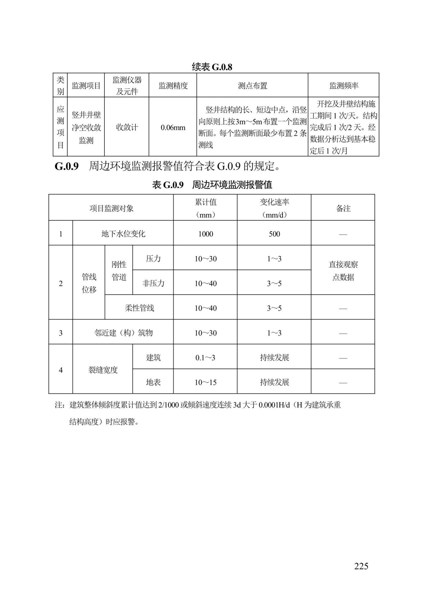 DB13(J)/T300-2019--城市综合管廊工程施工及质量验收规范